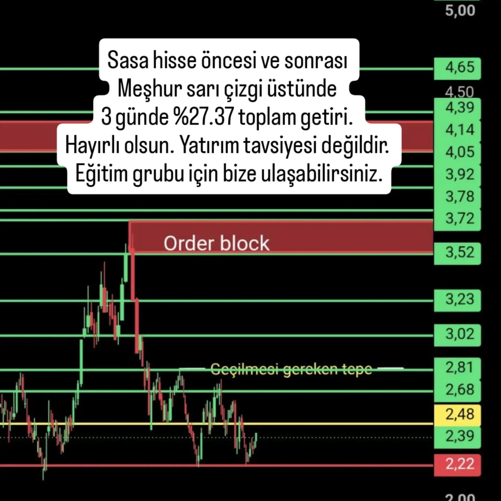 @Borsa Hisse Teknik Analiz