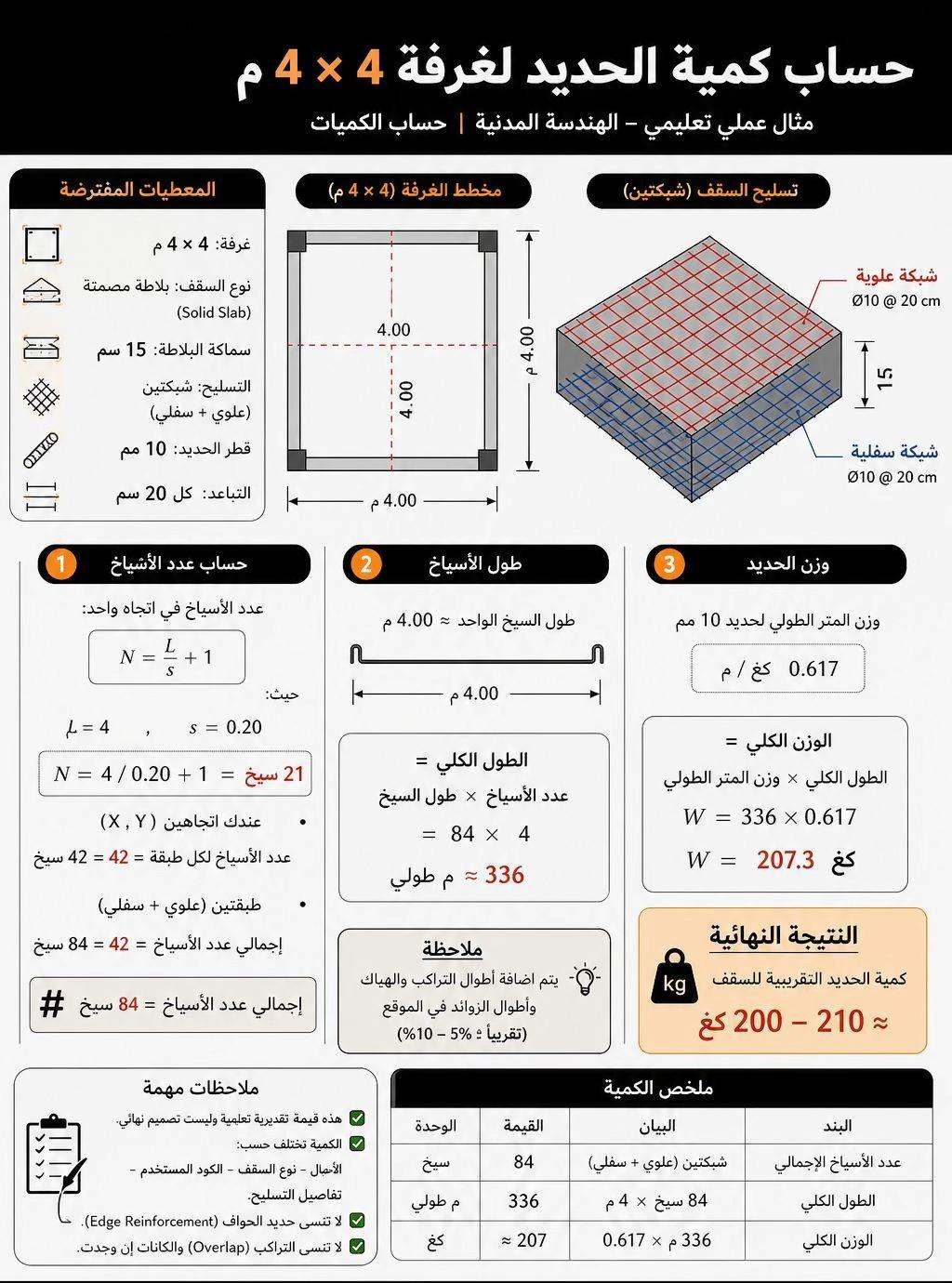 @Engineering Education