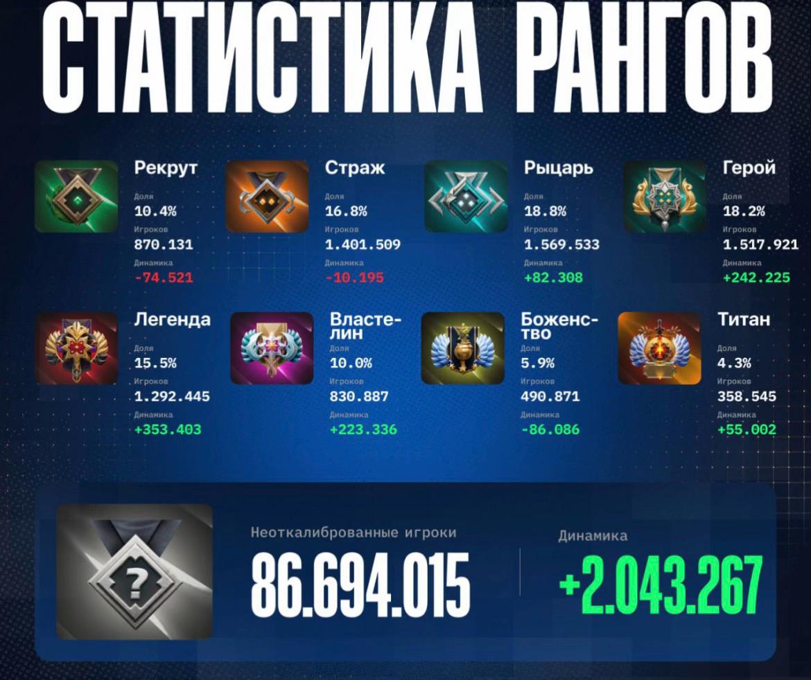 @FireFox/Dota2