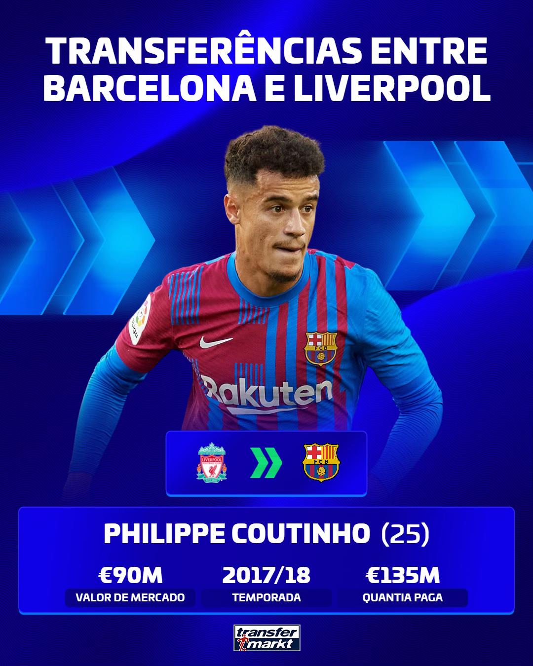 @transfermarkt.com.br