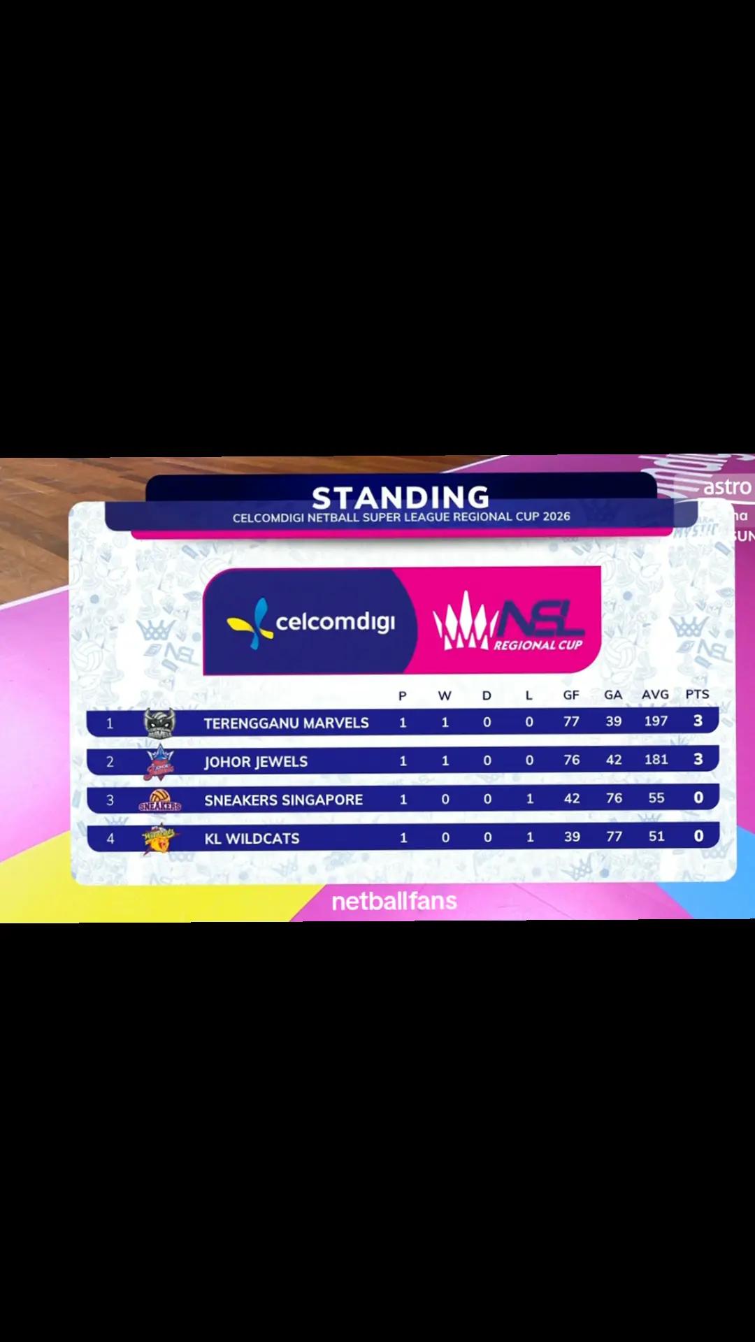 @netballfans🇲🇾
