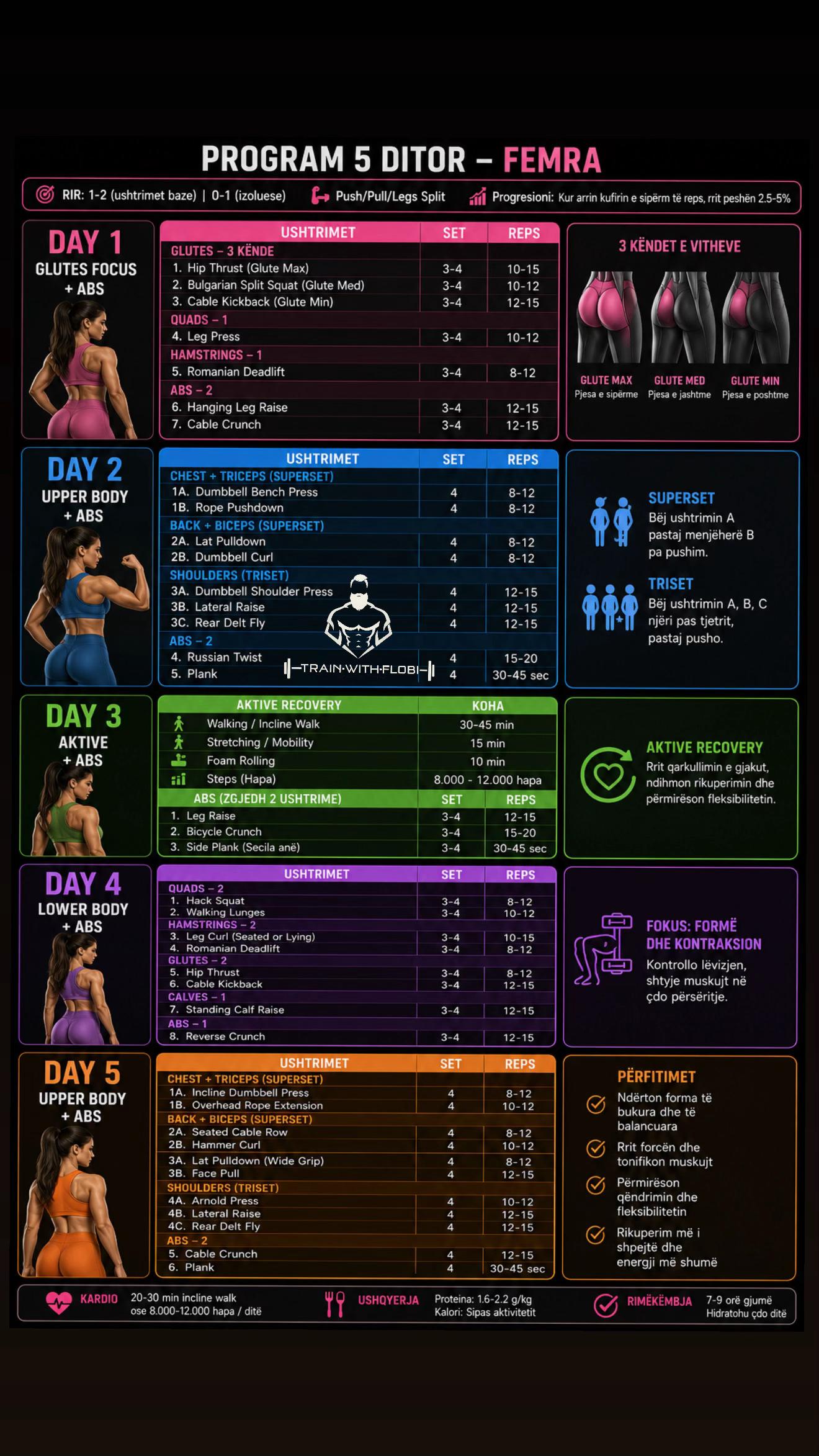 @Trainwithflobi1