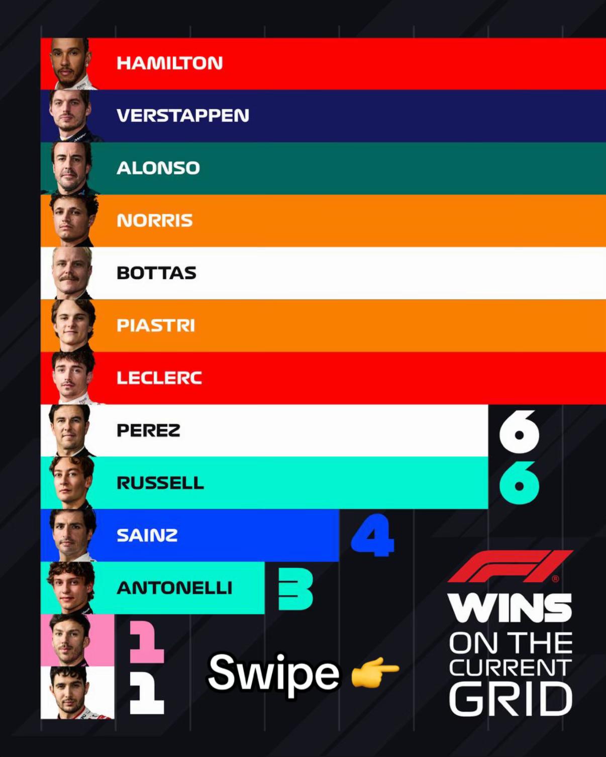 @Formula 1