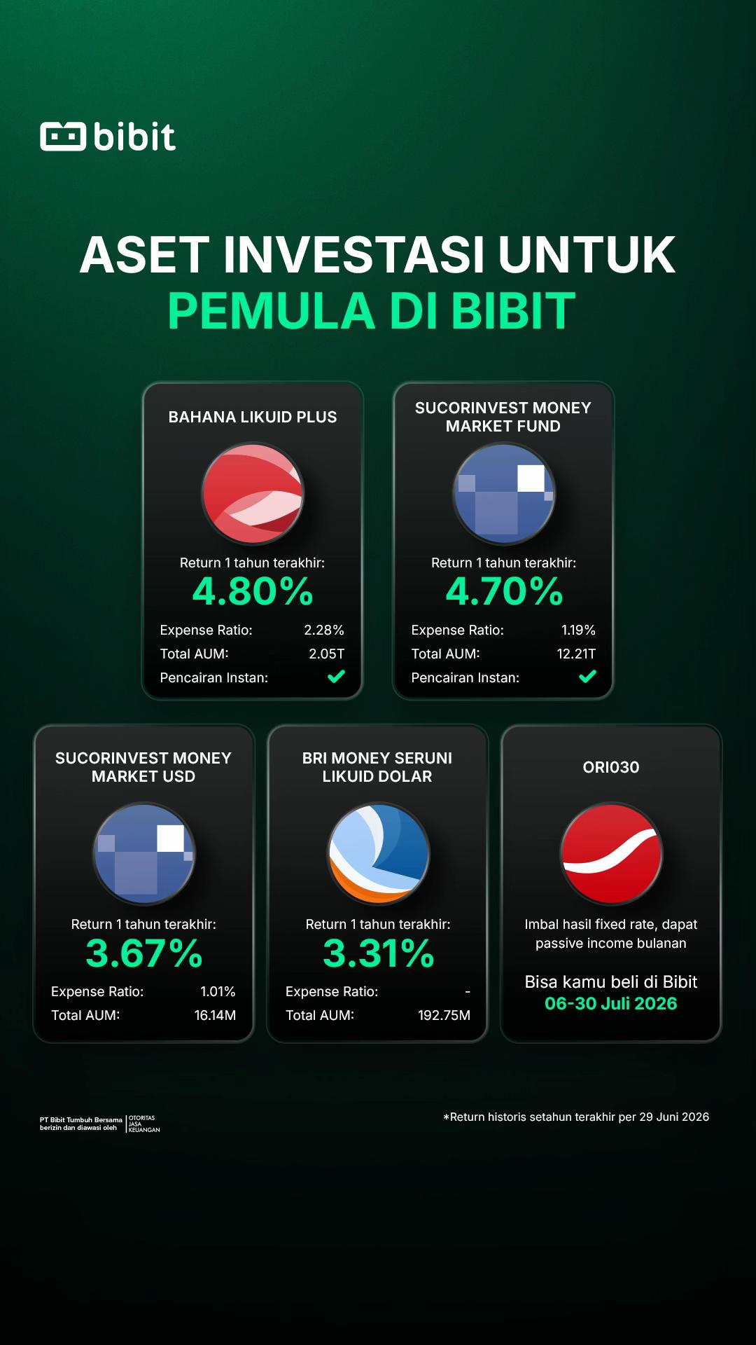 @bibit.id