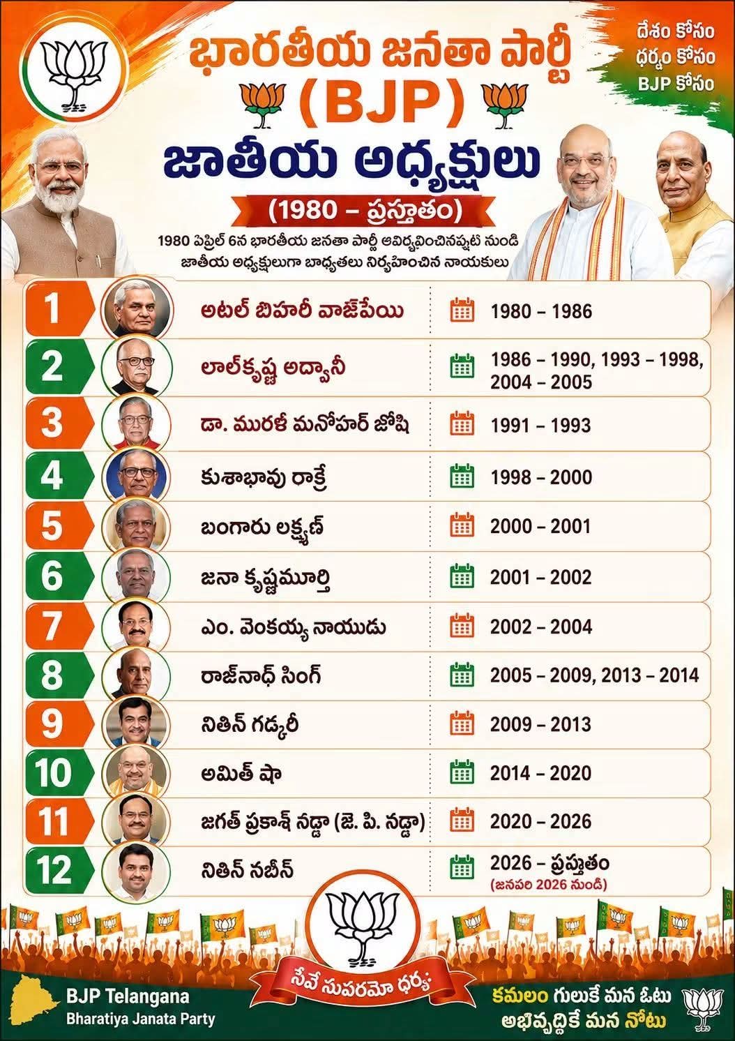 @పీఎం🕉️🚩మోడీజీ🚩🇮🇳⚔️2029✊🚩