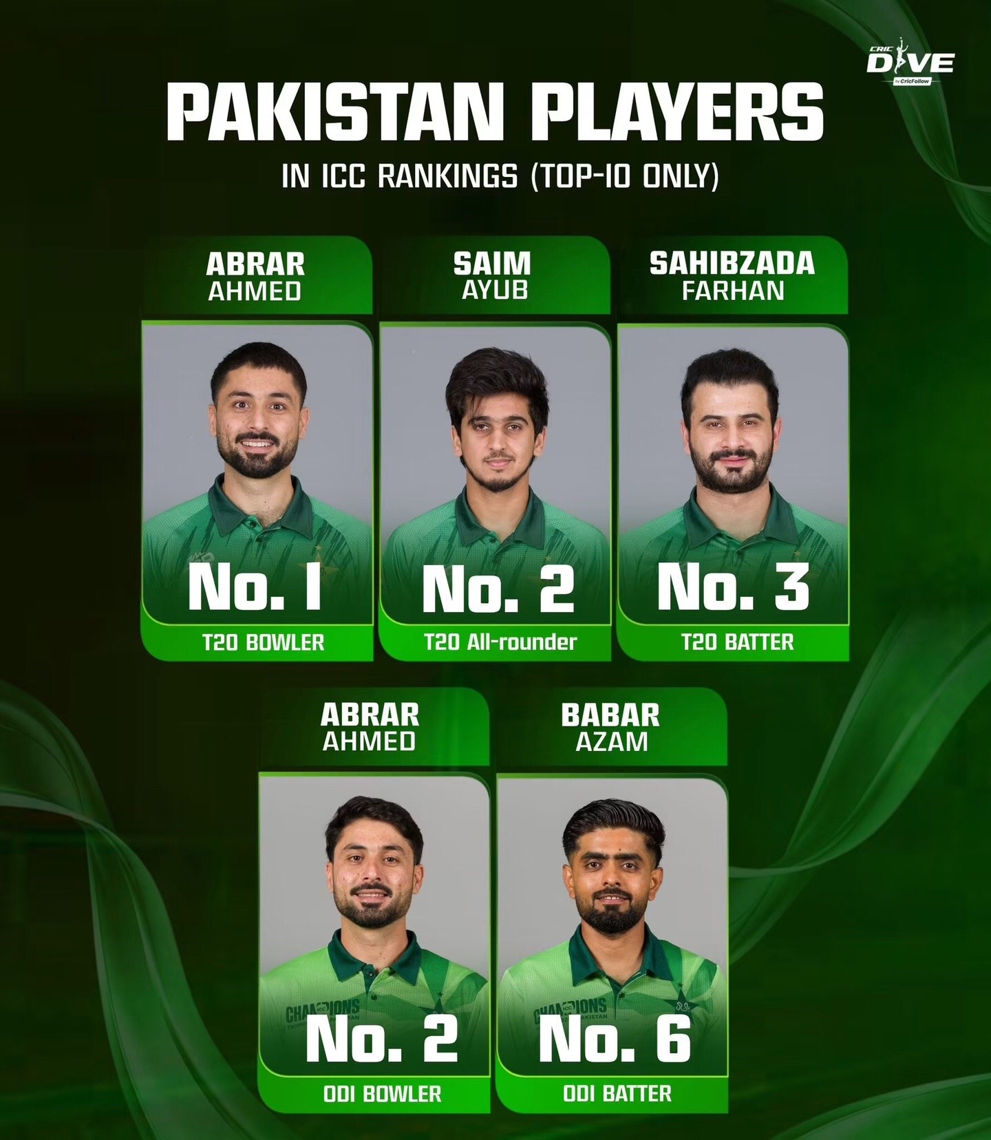 @Cricket lover🏏