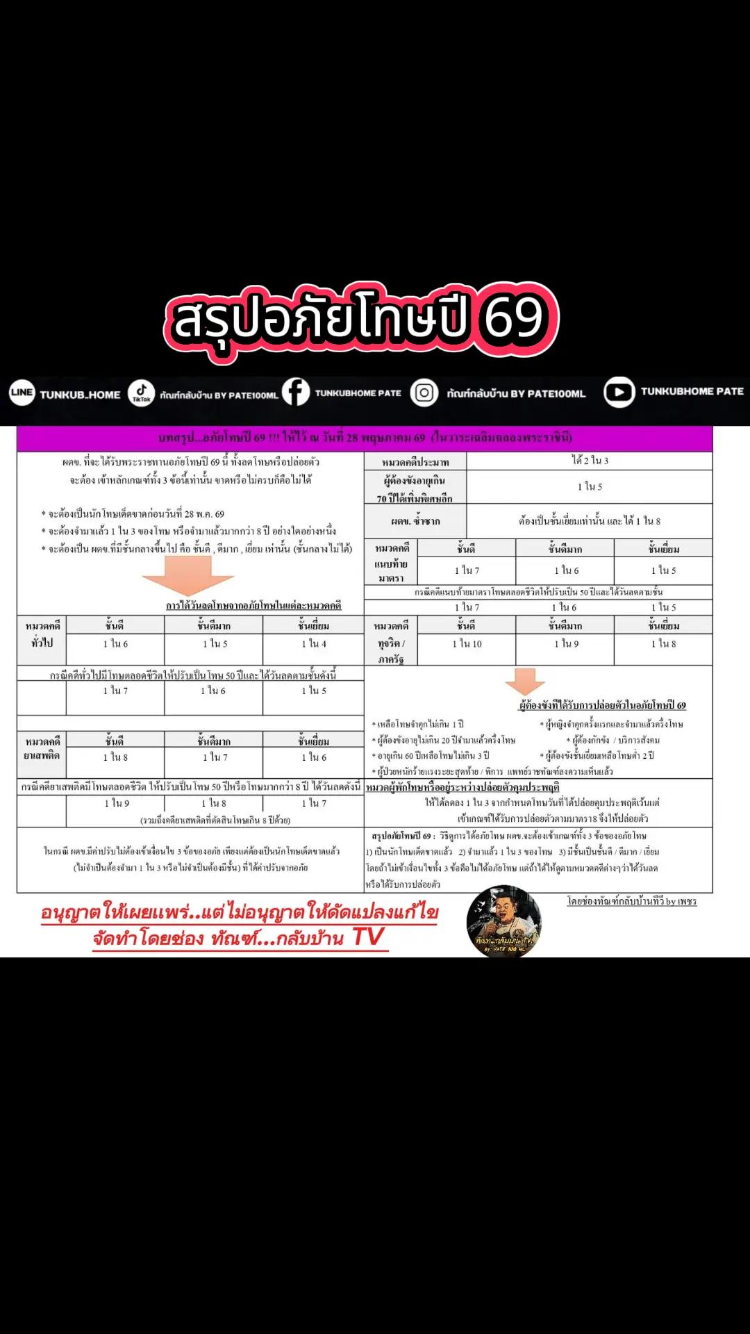 @ทัณฑ์ กลับบ้าน by pate 100ml