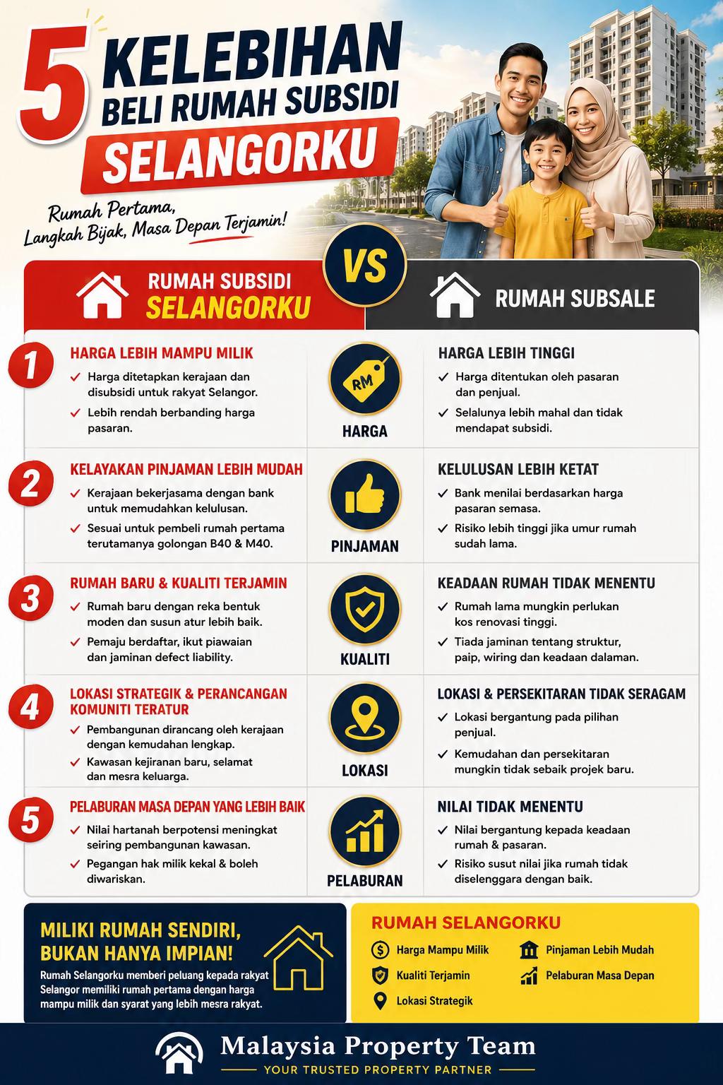 @Malaysia Property Team