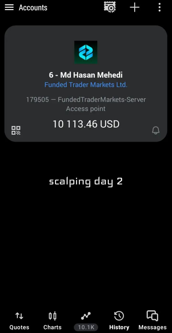 @Ｆｏｒｅｘ Ｉｎｖｅｓｔｏｒ