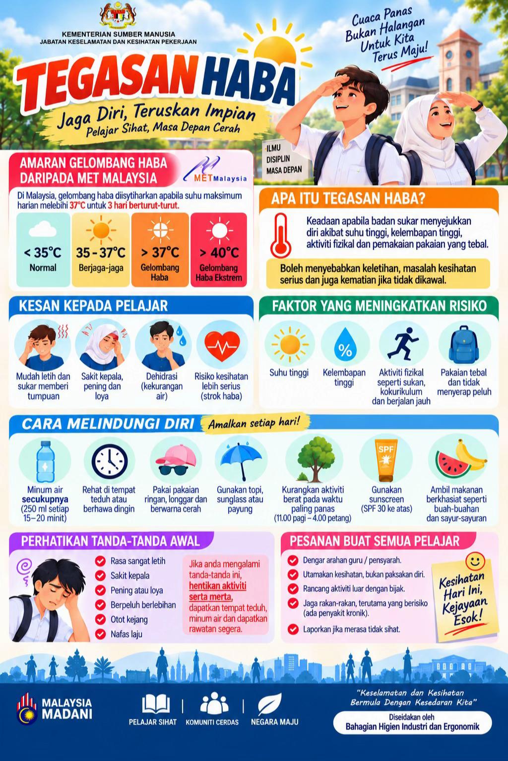 @JKKP / DOSH Malaysia