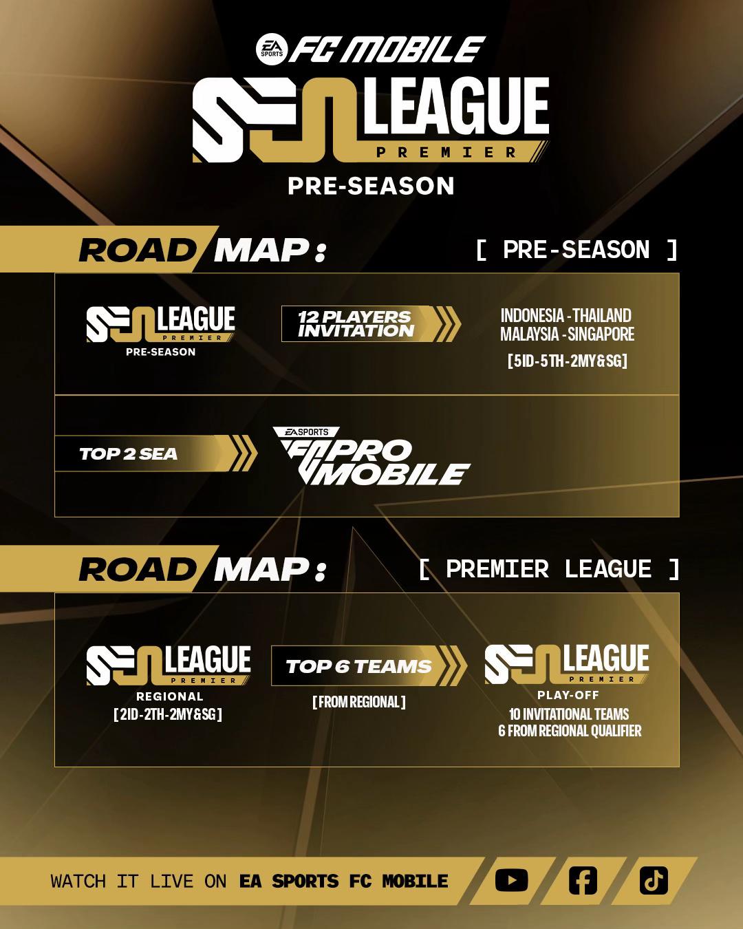 @FC Mobile Community Indonesia