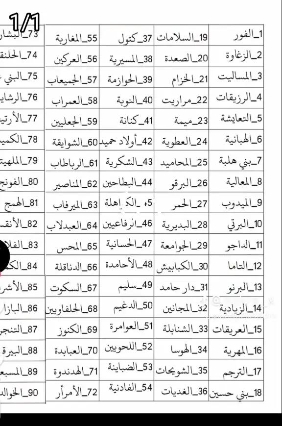 @ا̲̅غ̲̅ا̲̅ن̲̅ي̲̅ Zaghawa🥷🏿