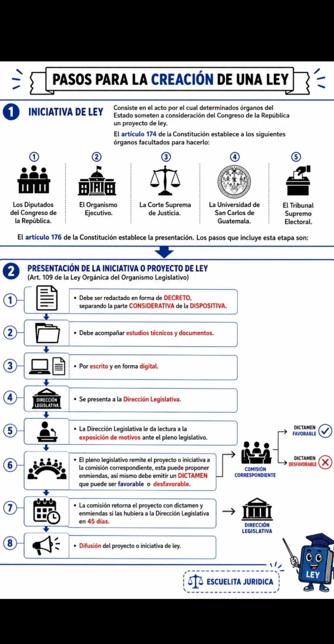 @Escuelita Jurídica.⚖️