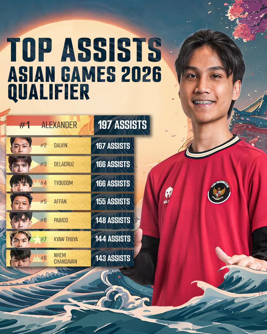 @MLBB Esports Official