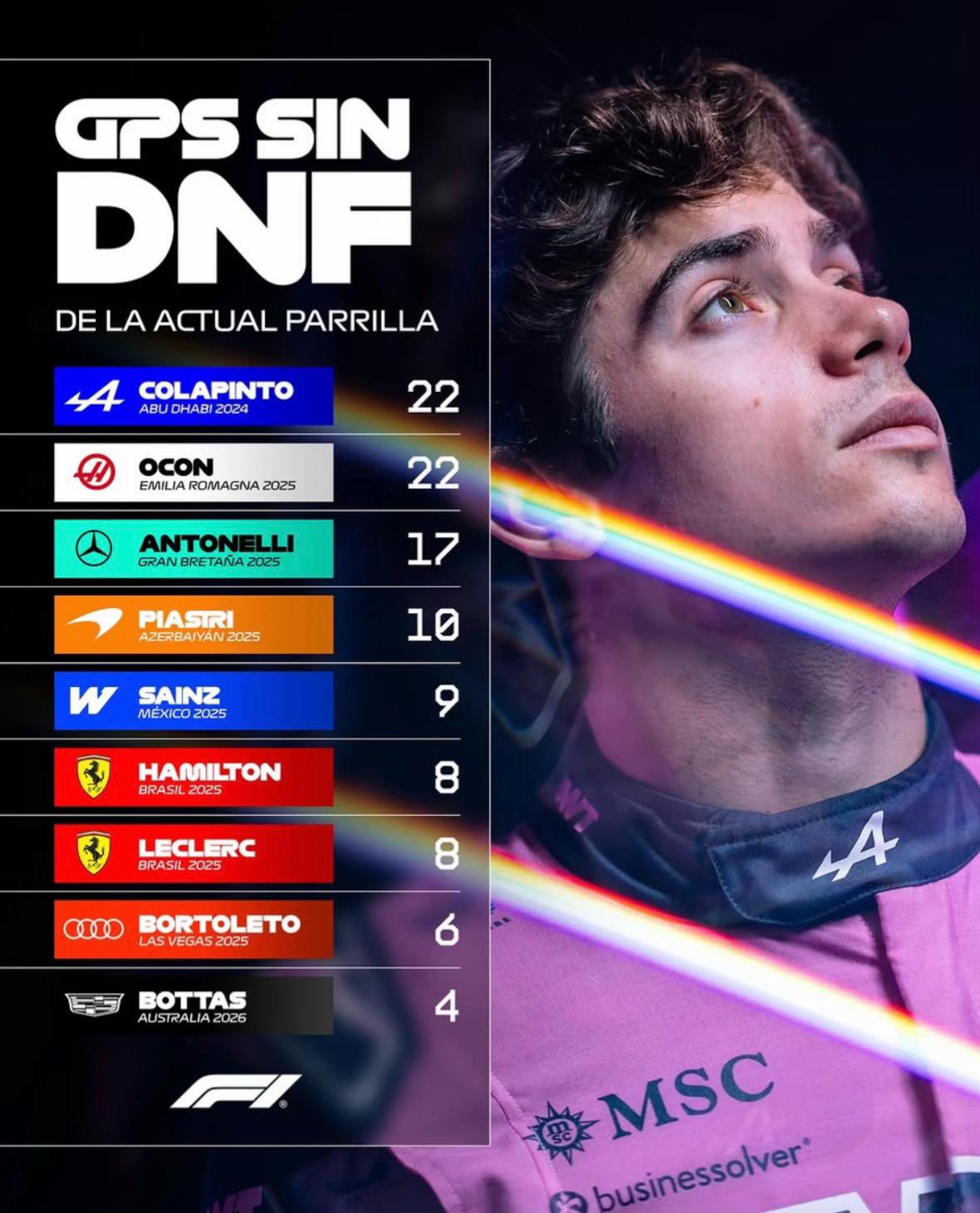 @F1 Inside