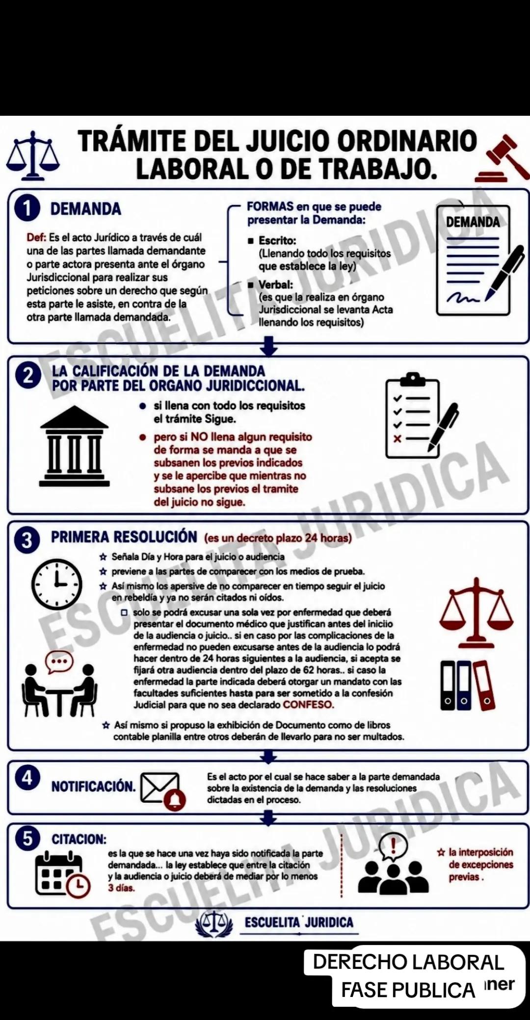 @Escuelita Jurídica.⚖️