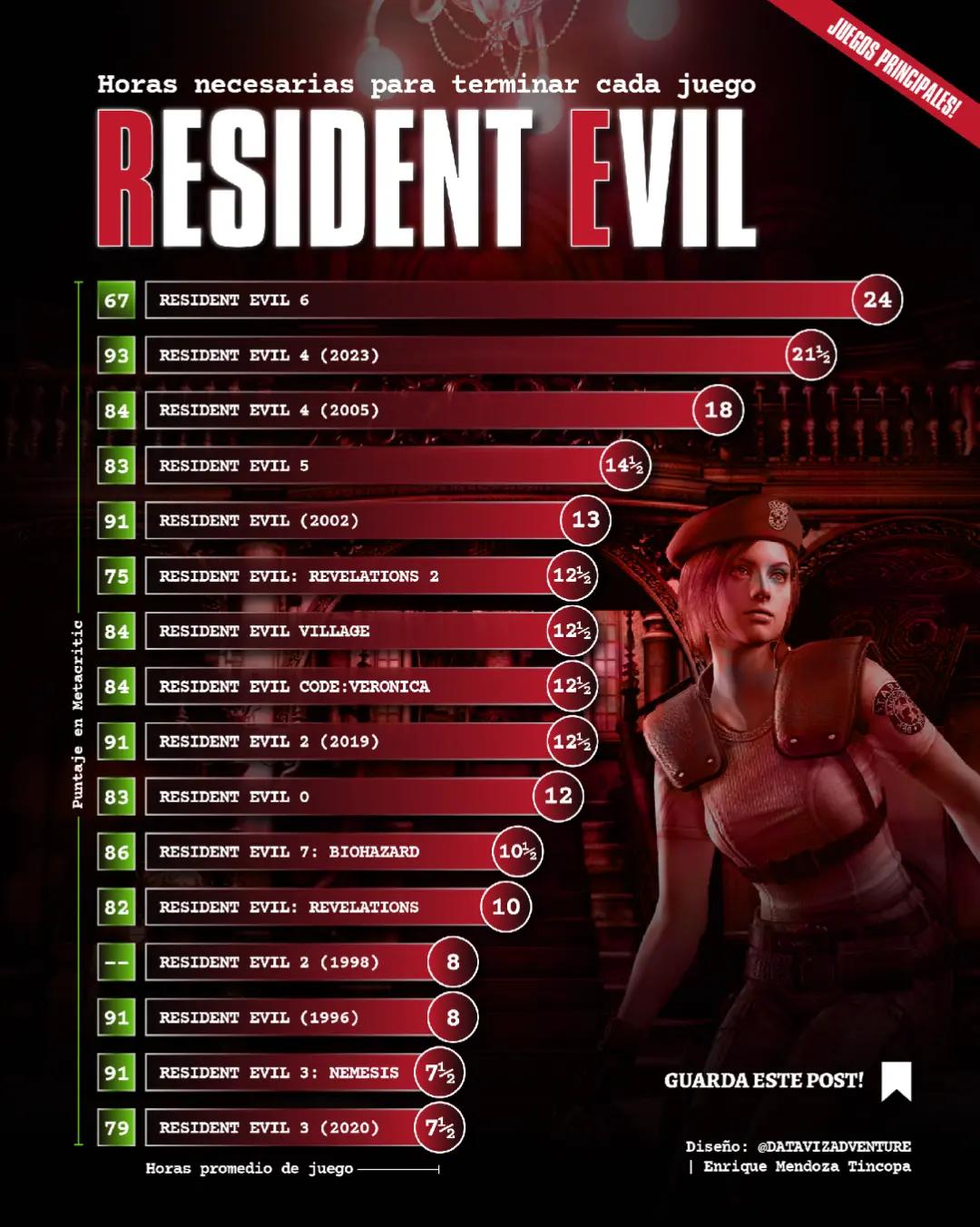 @datavizadventuregaming