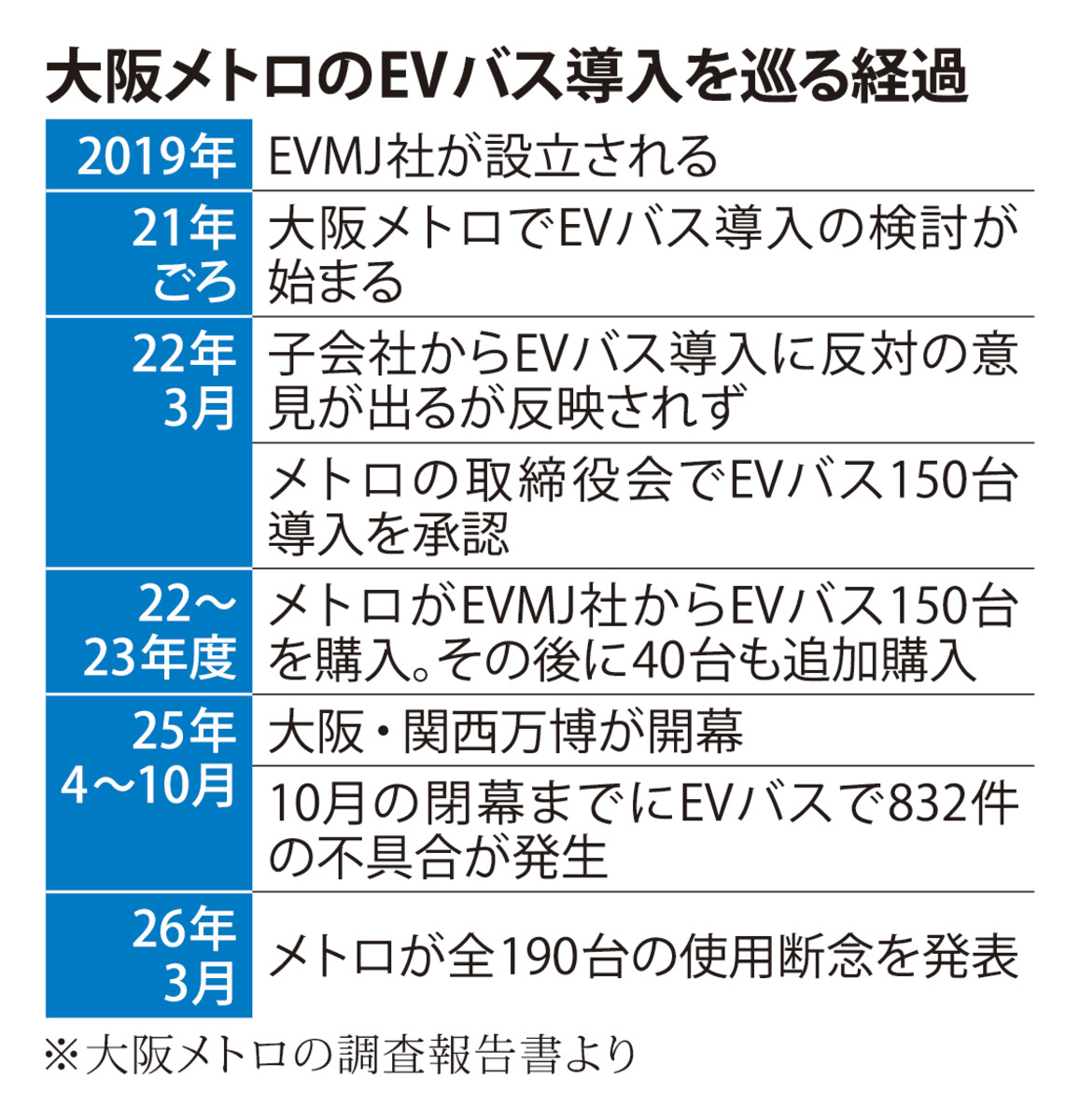@毎日新聞