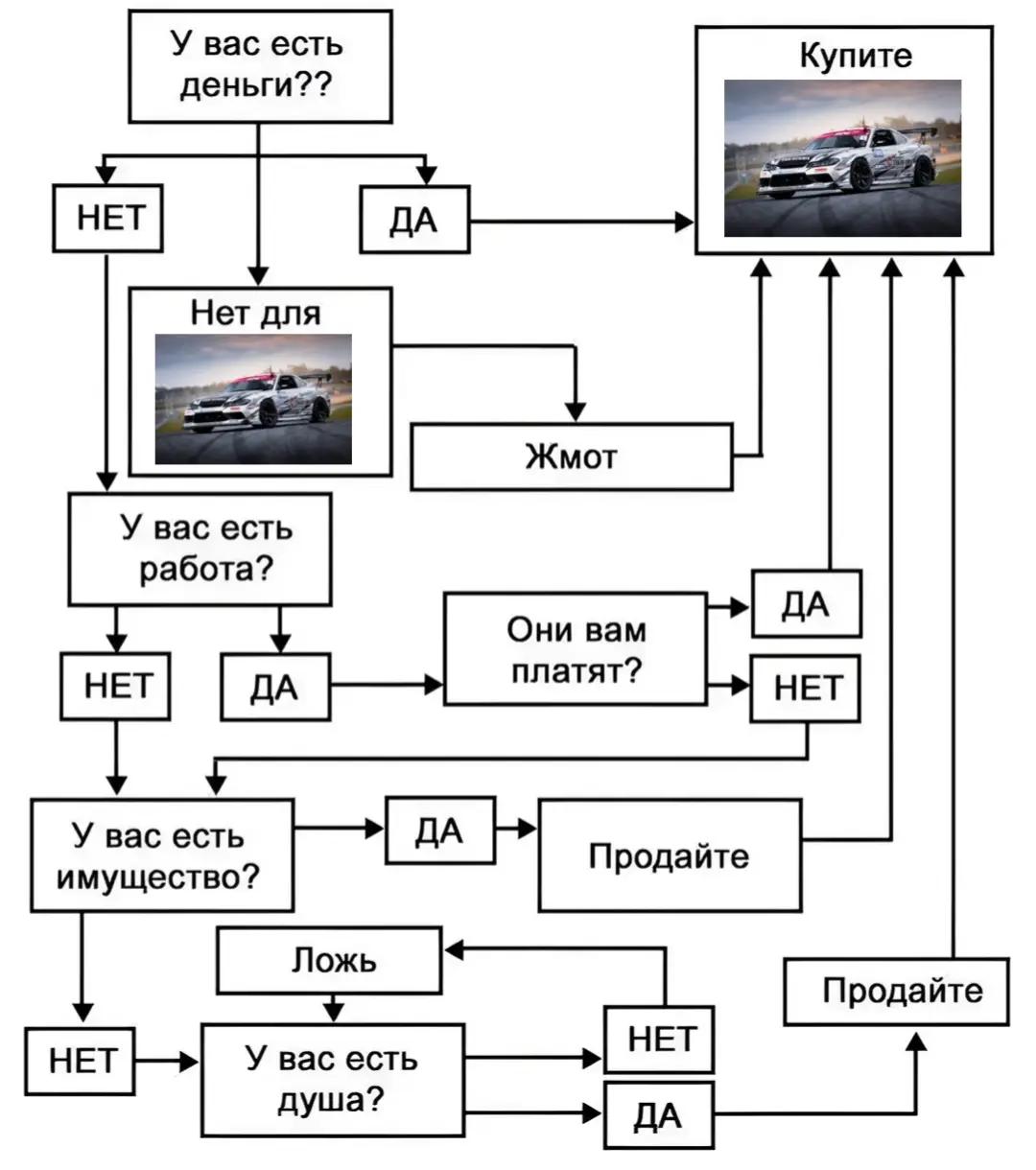 @Nikolay