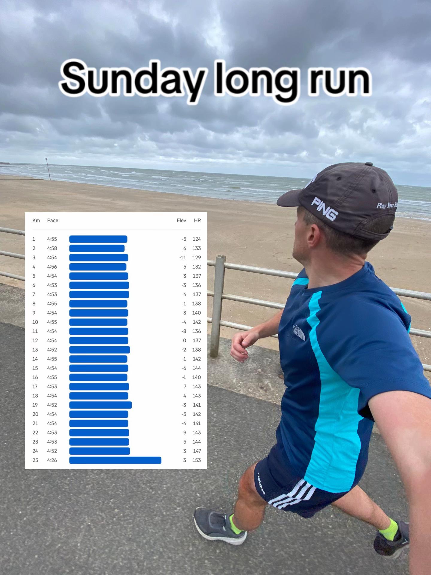 @John Runs