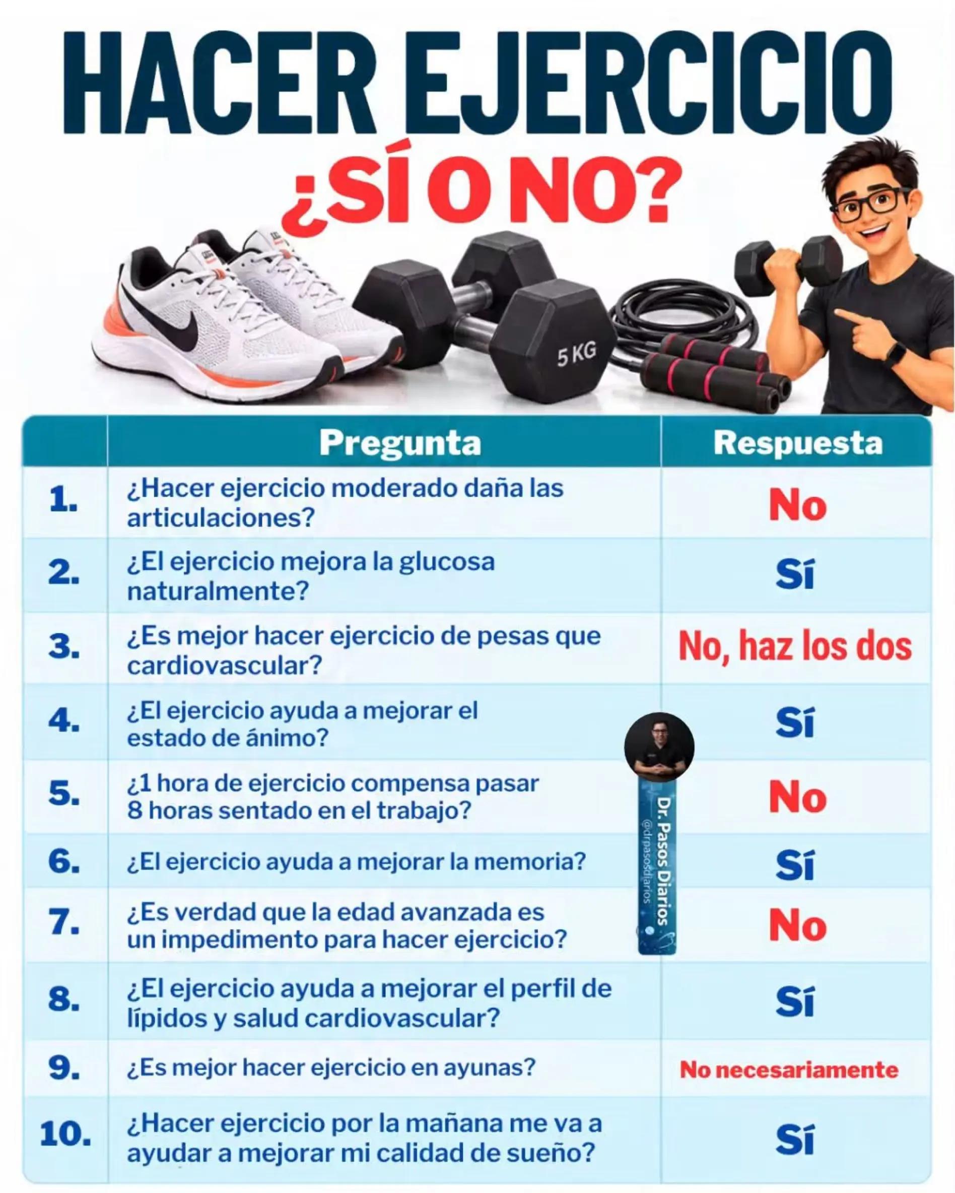 @Keto Espa&ntilde;a