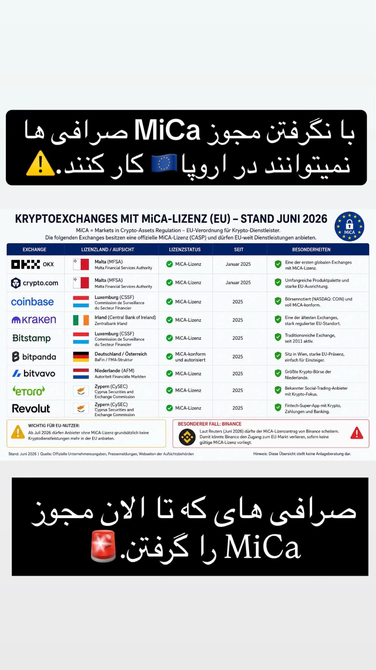 @Digiblockafg (Amirali)