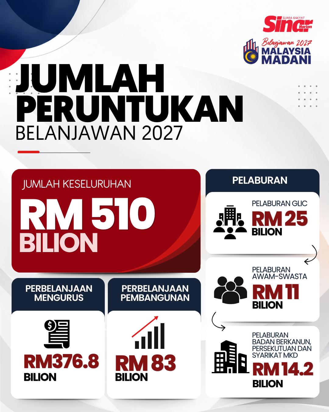 @Sinar Harian