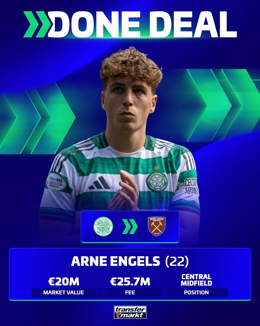 @Transfermarkt