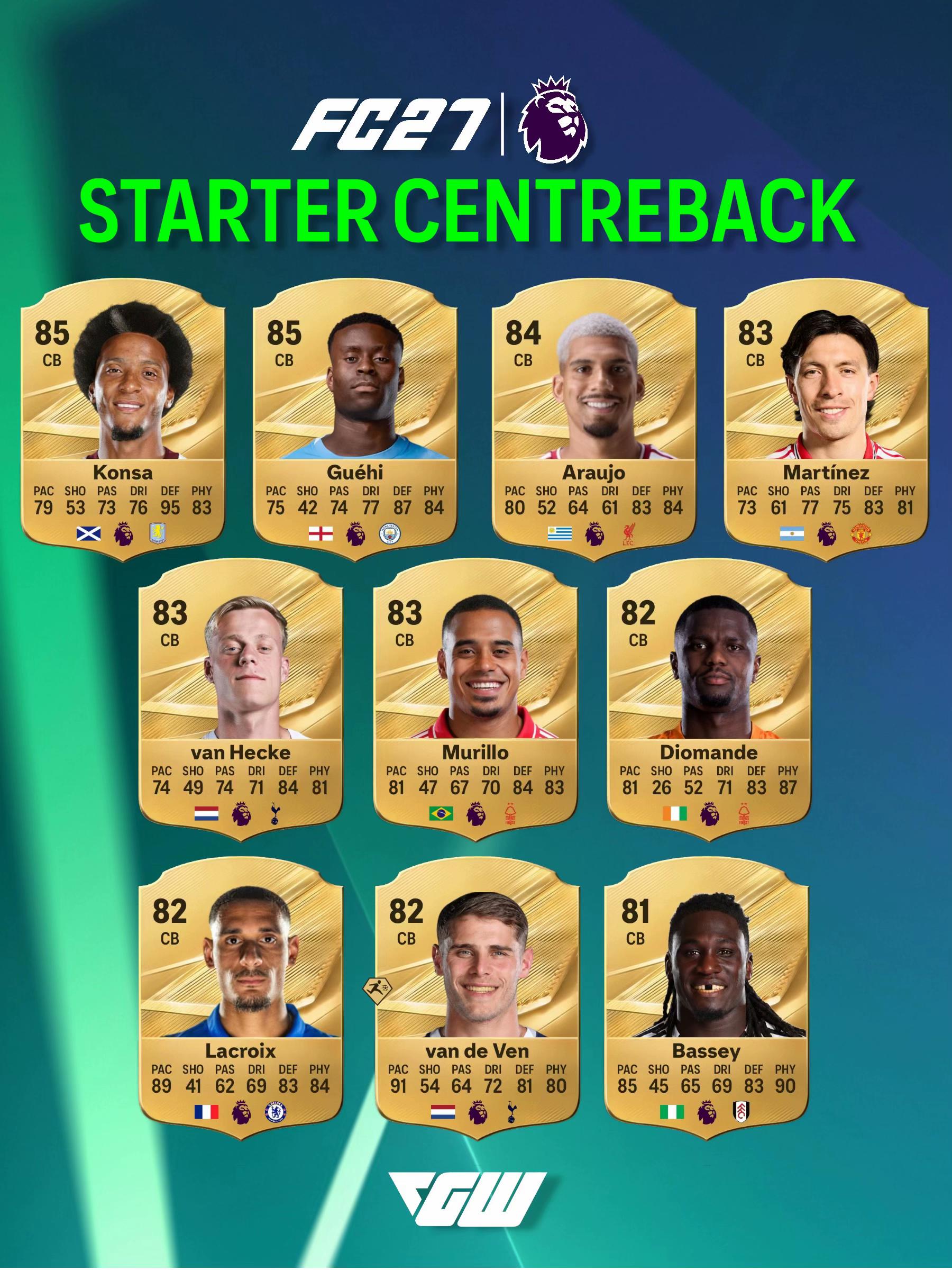 @cgdoubleuu | FC Ultimate Team