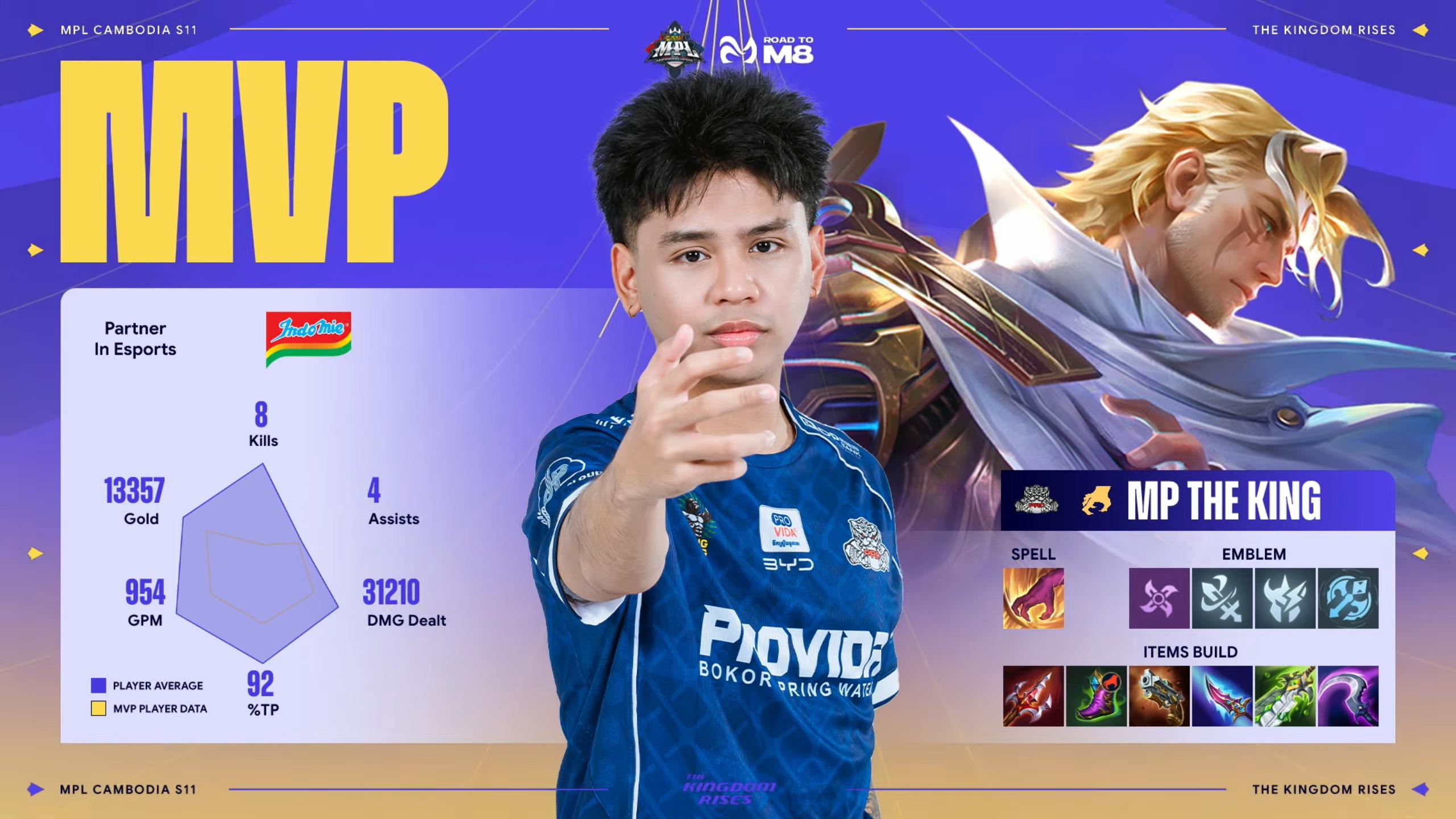 @MPL Cambodia Official