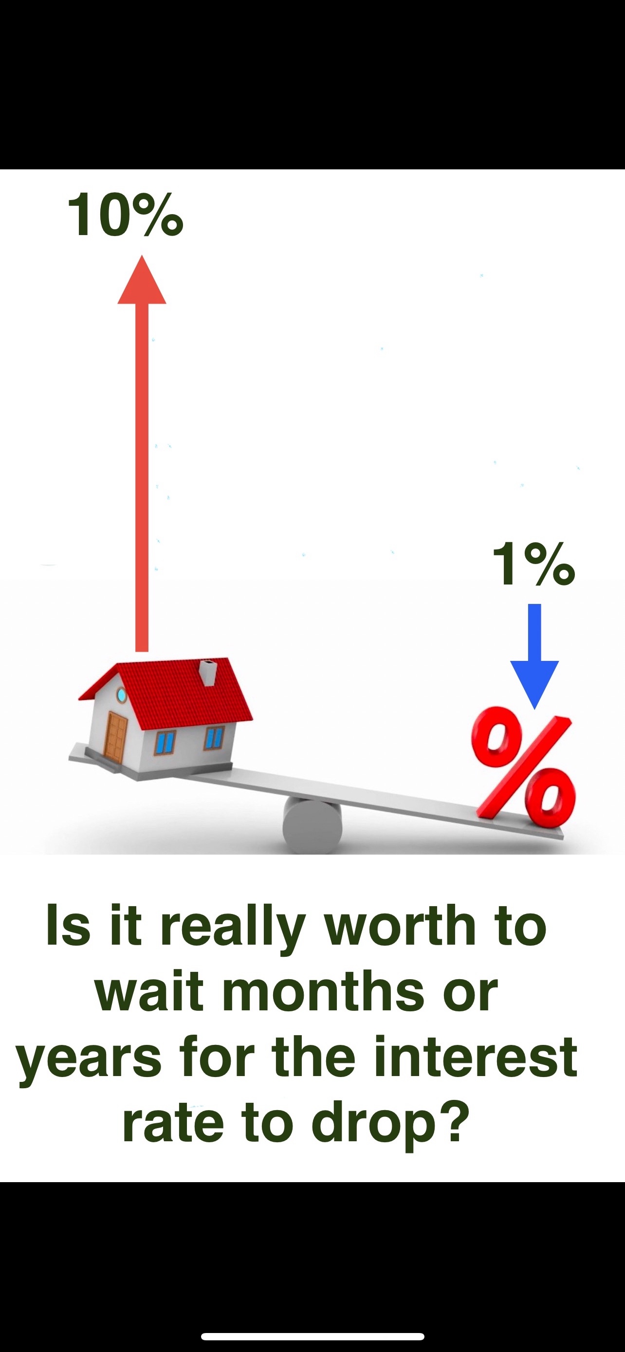 @thewilliamteam_realestate