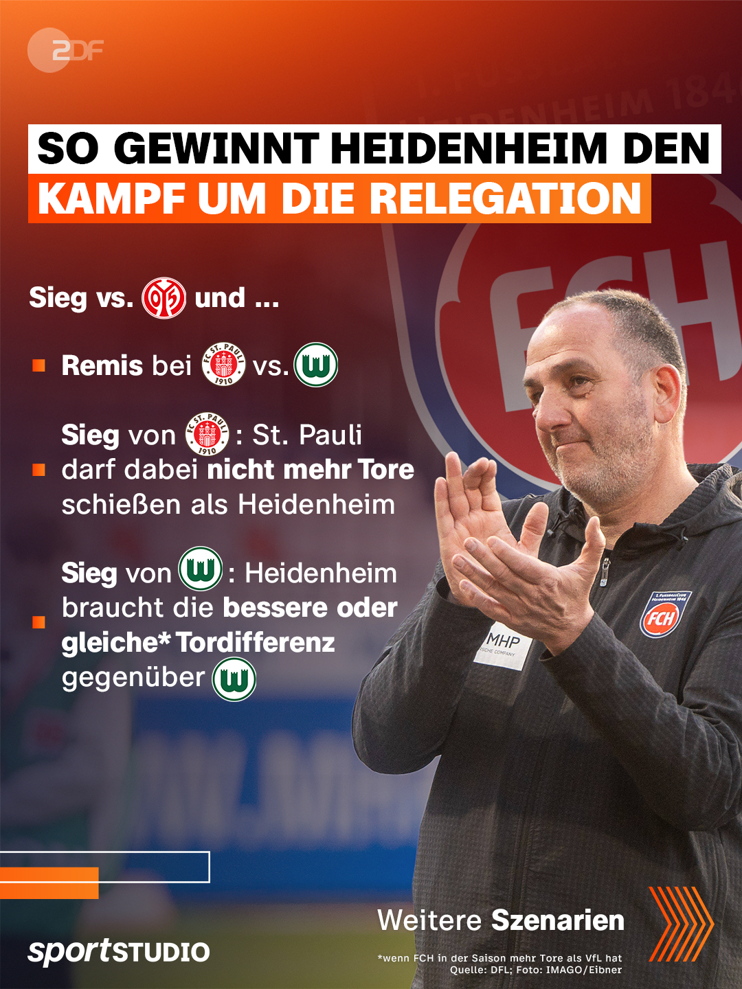 @ZDF sportstudio