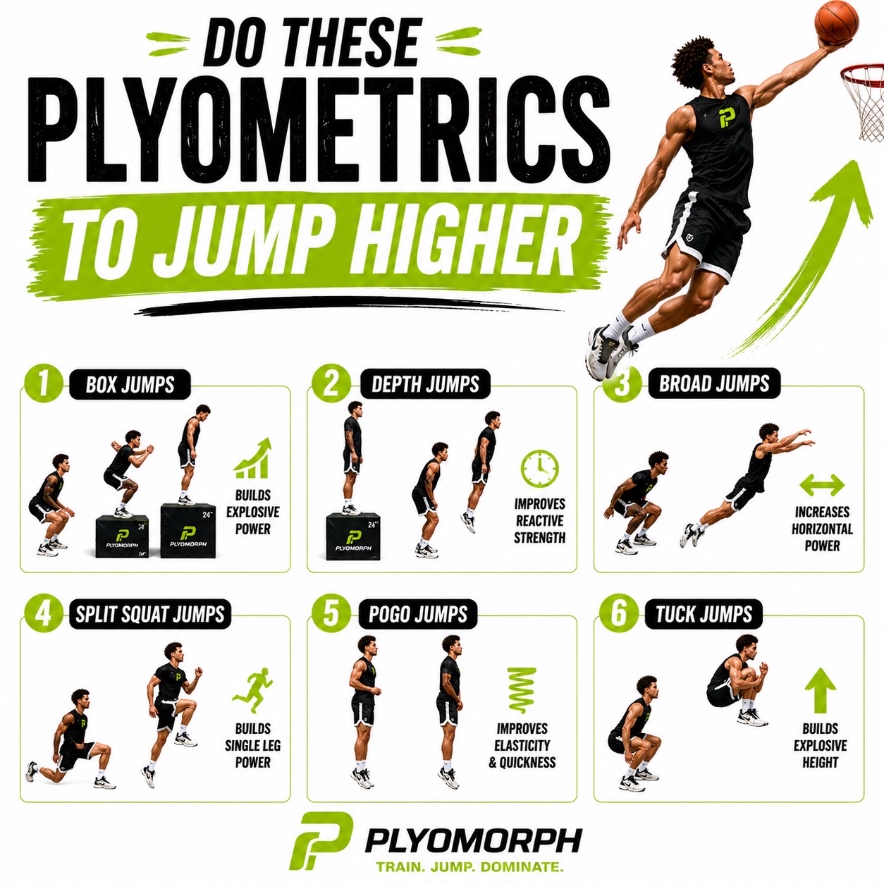 @Plyomorph