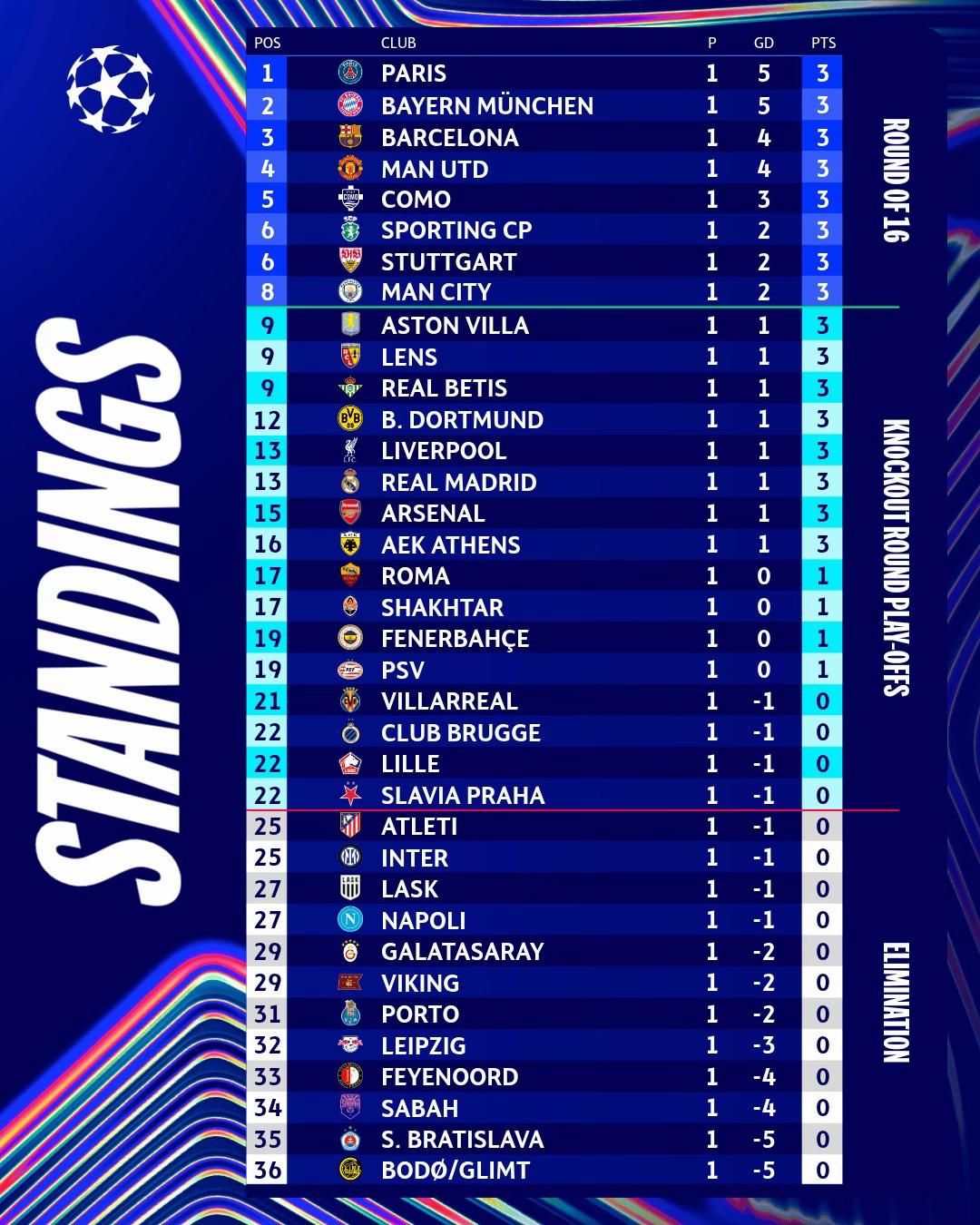 @Champions League