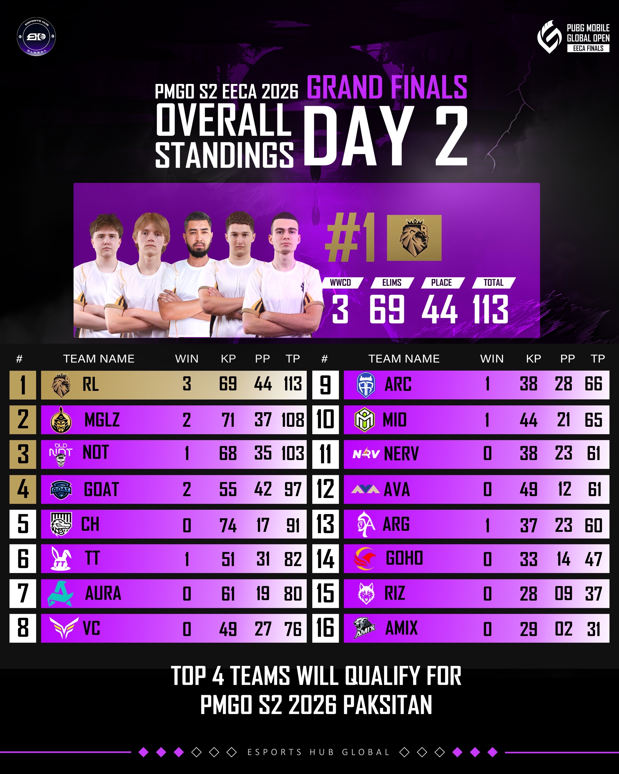 @esportshubglobal