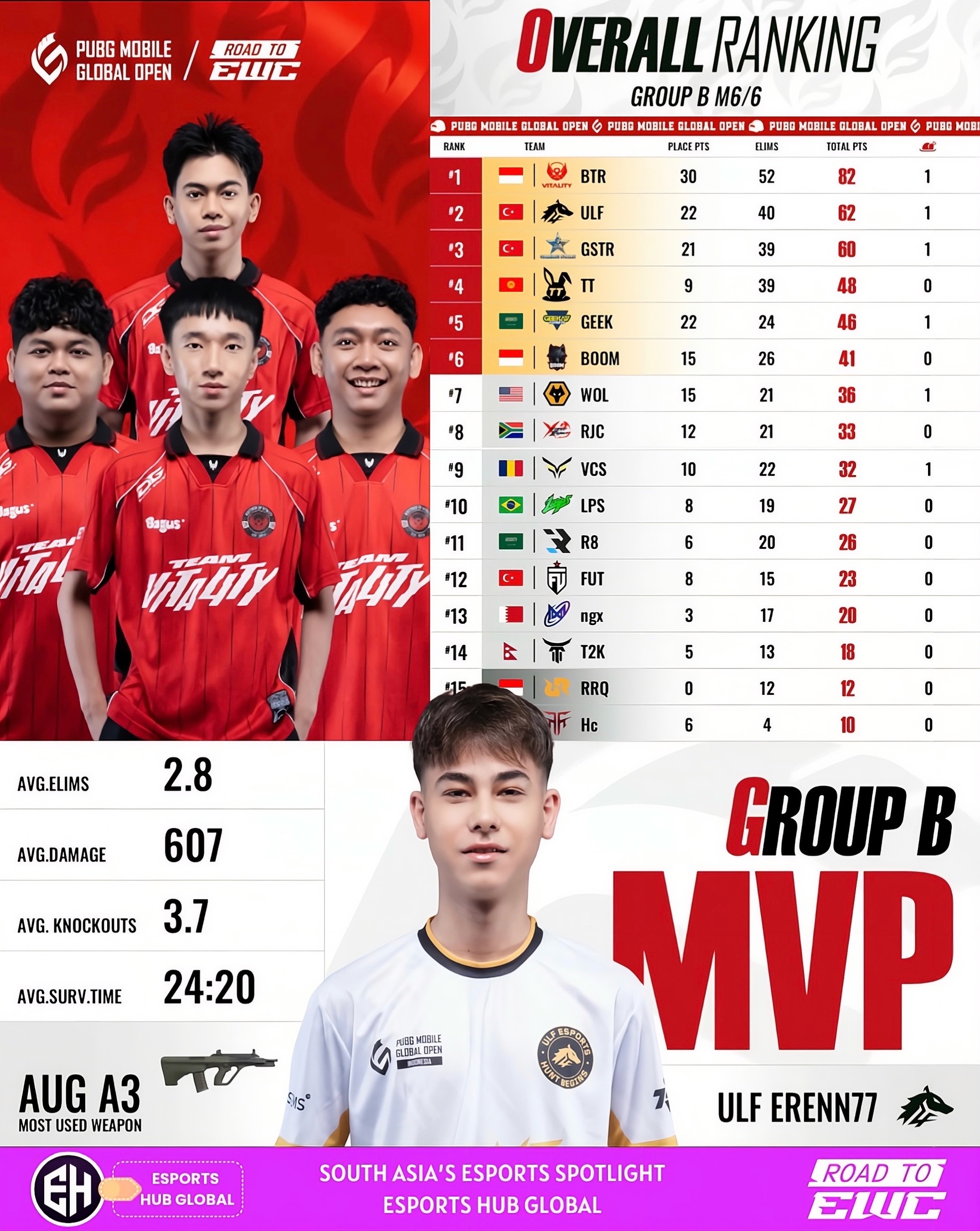 @esportshubglobal