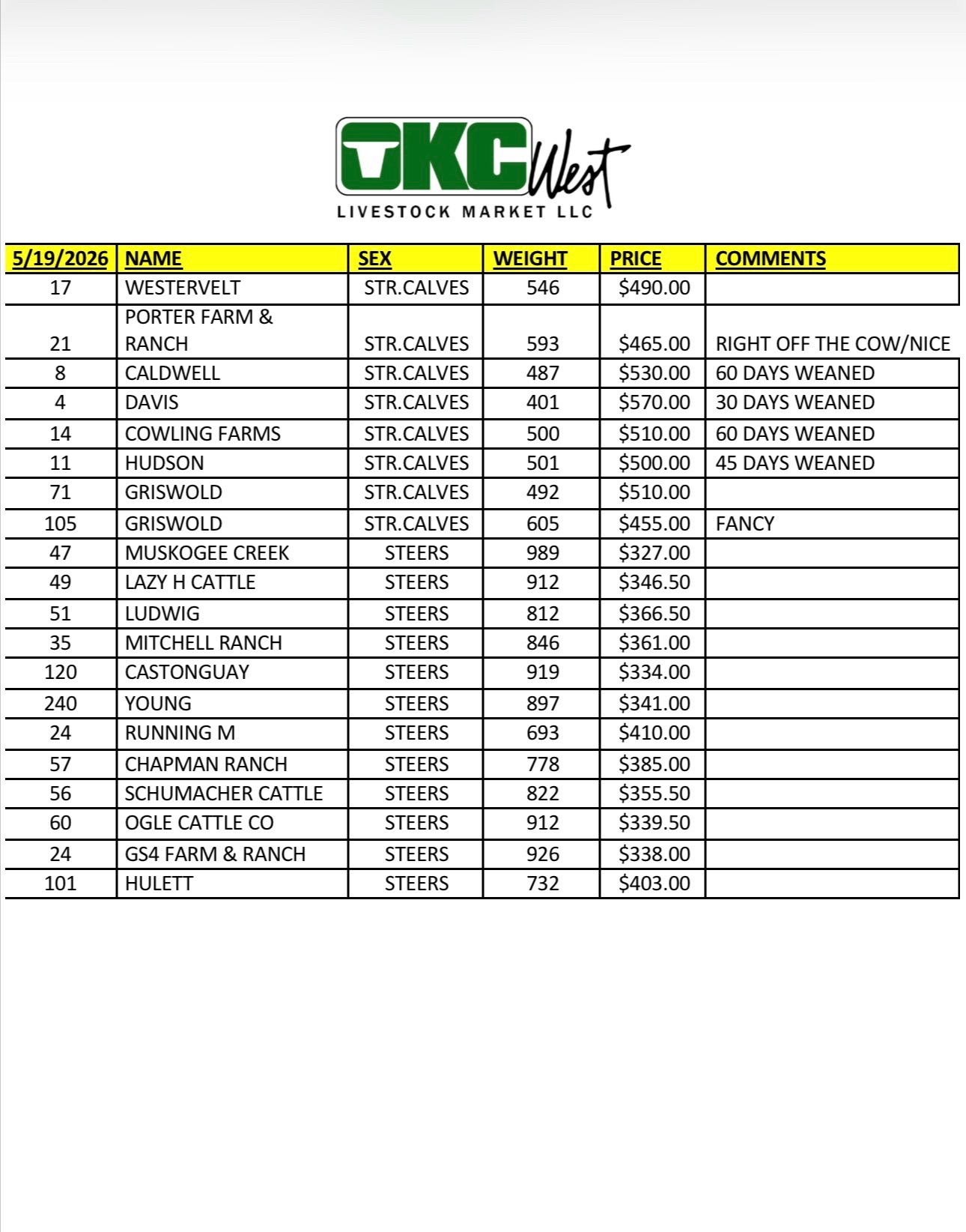 @OKC West Livestock Market