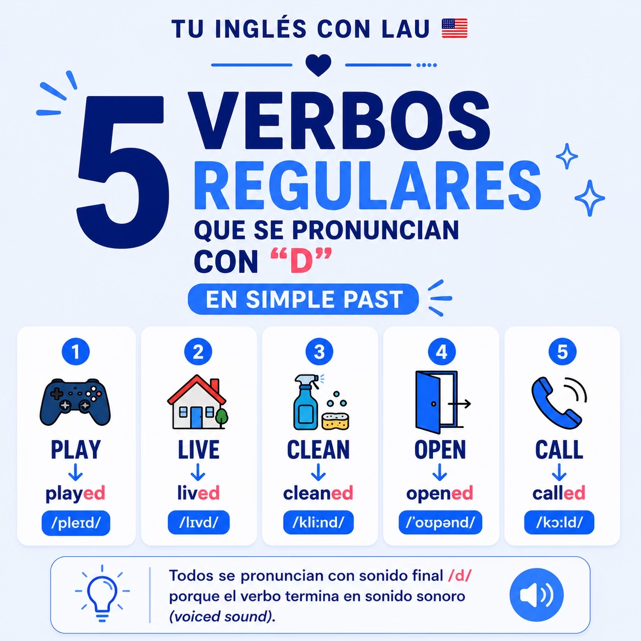 @Clases de inglés con Lau