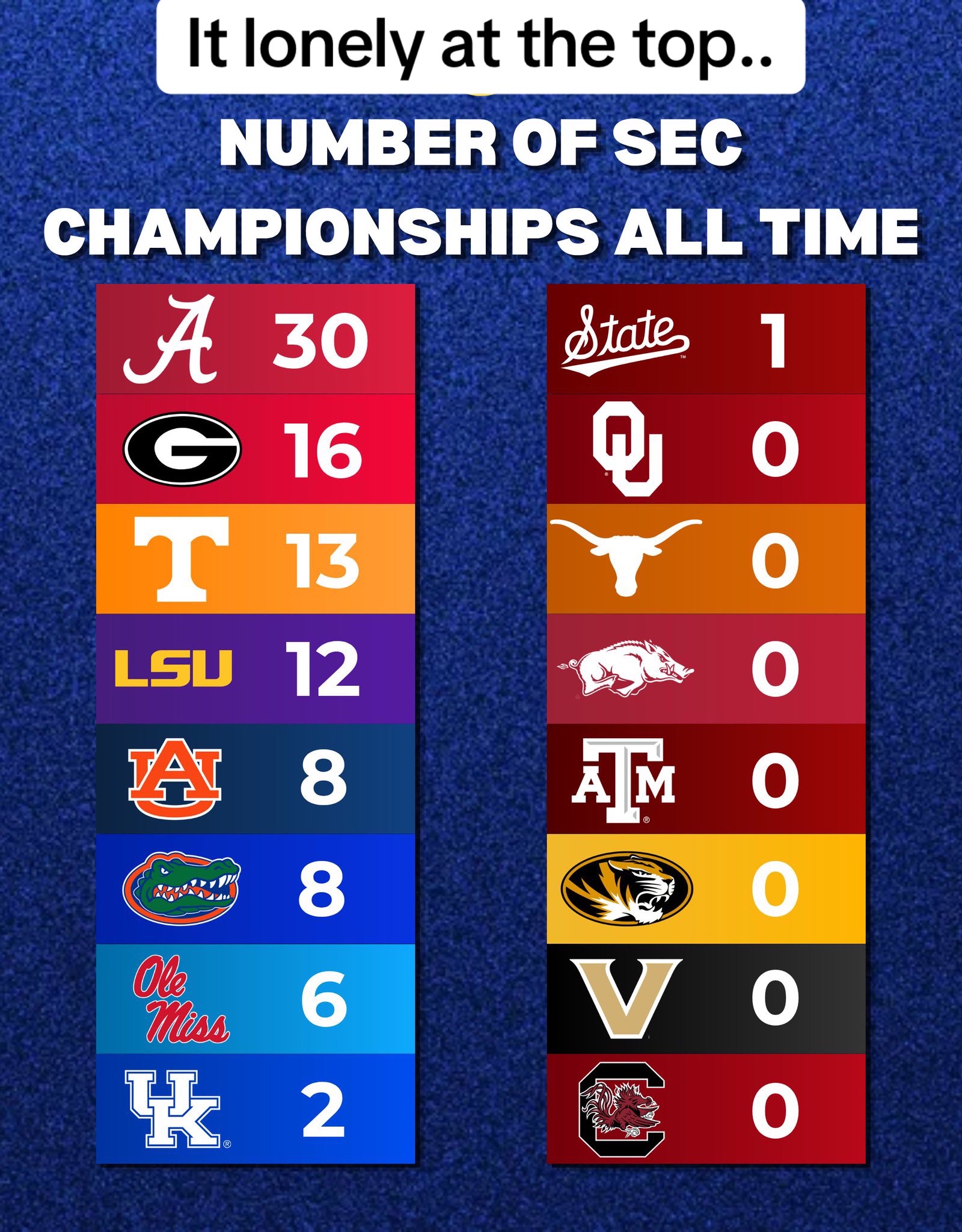 @BAMA SPORTS