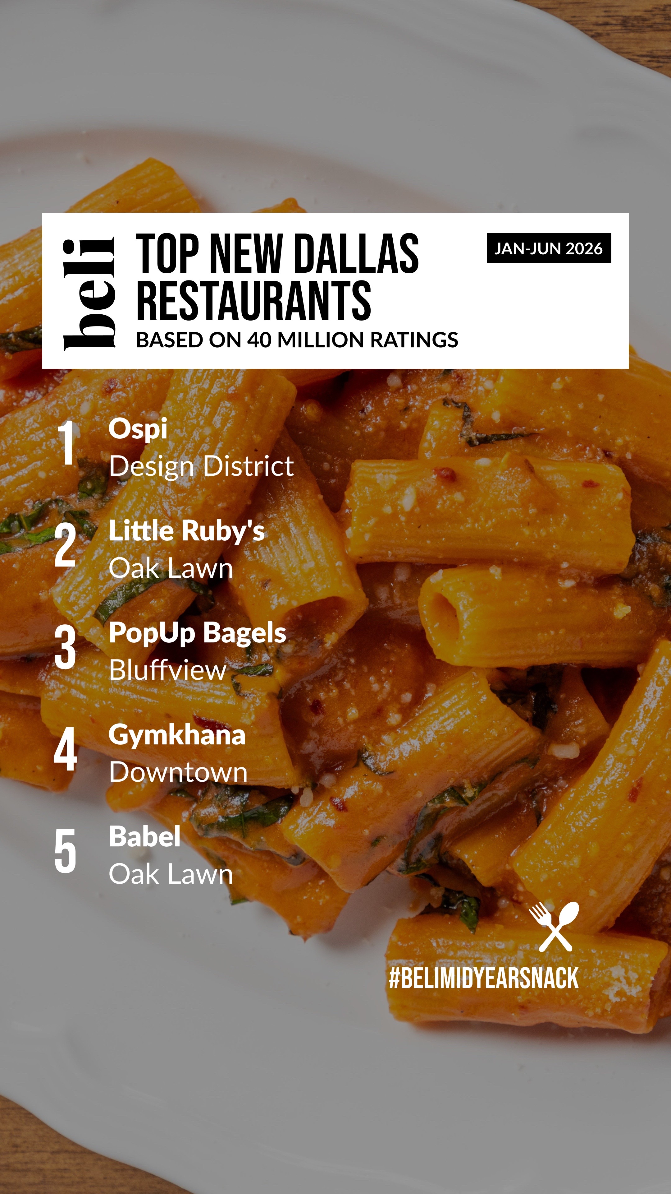 @Beli App | Restaurant Lists