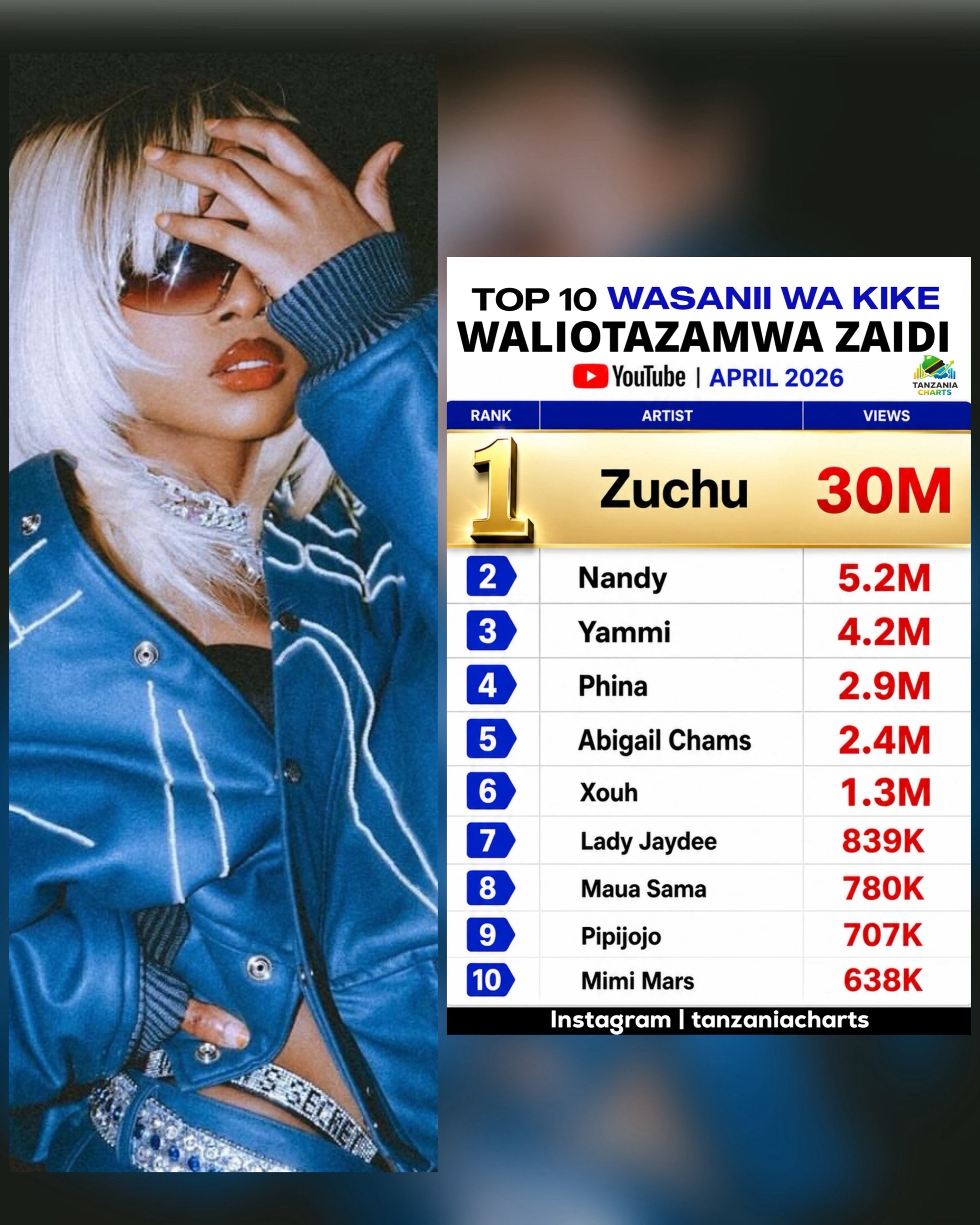 @TeamZuchu_usa