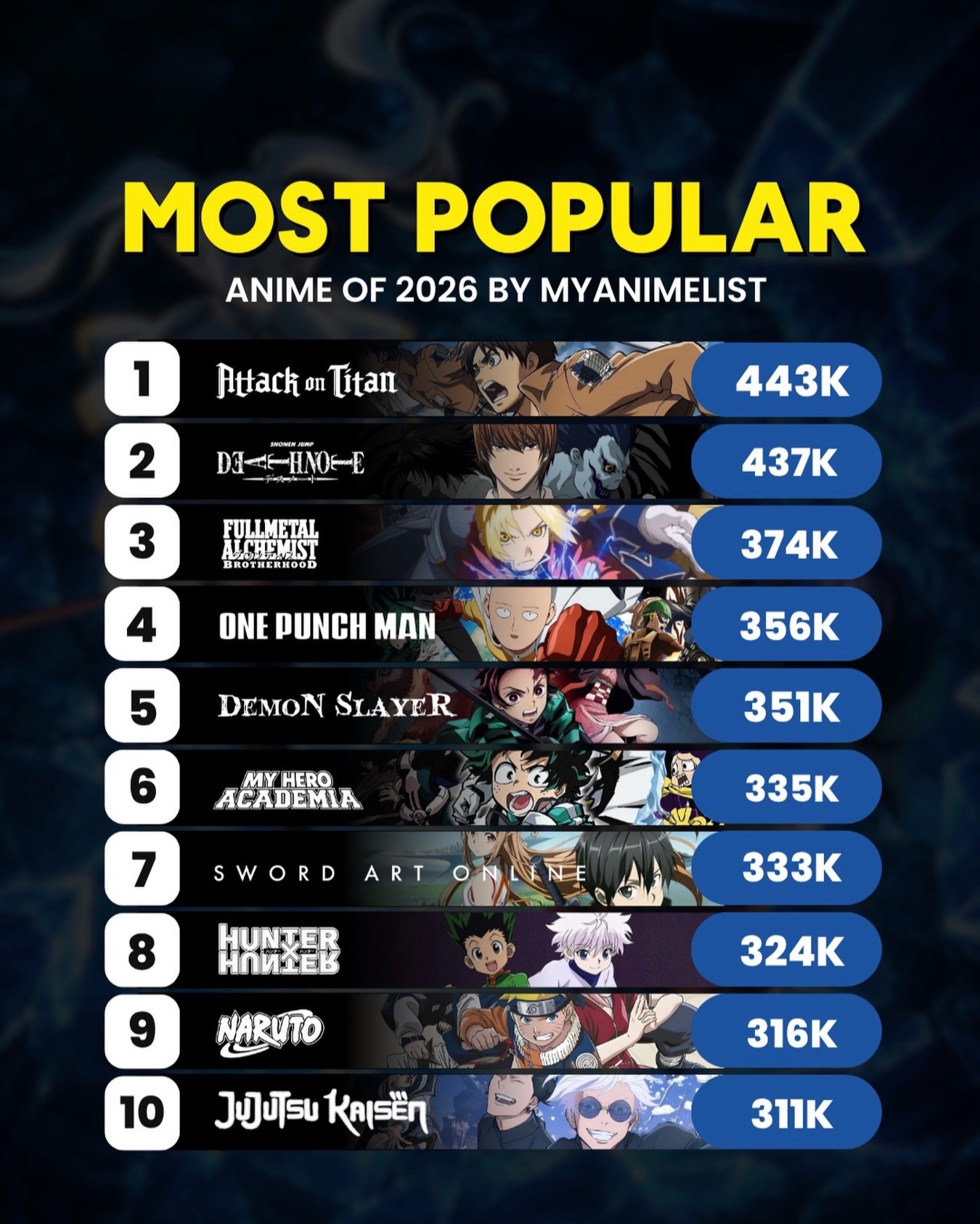 @AnimeWorldNewsDaily