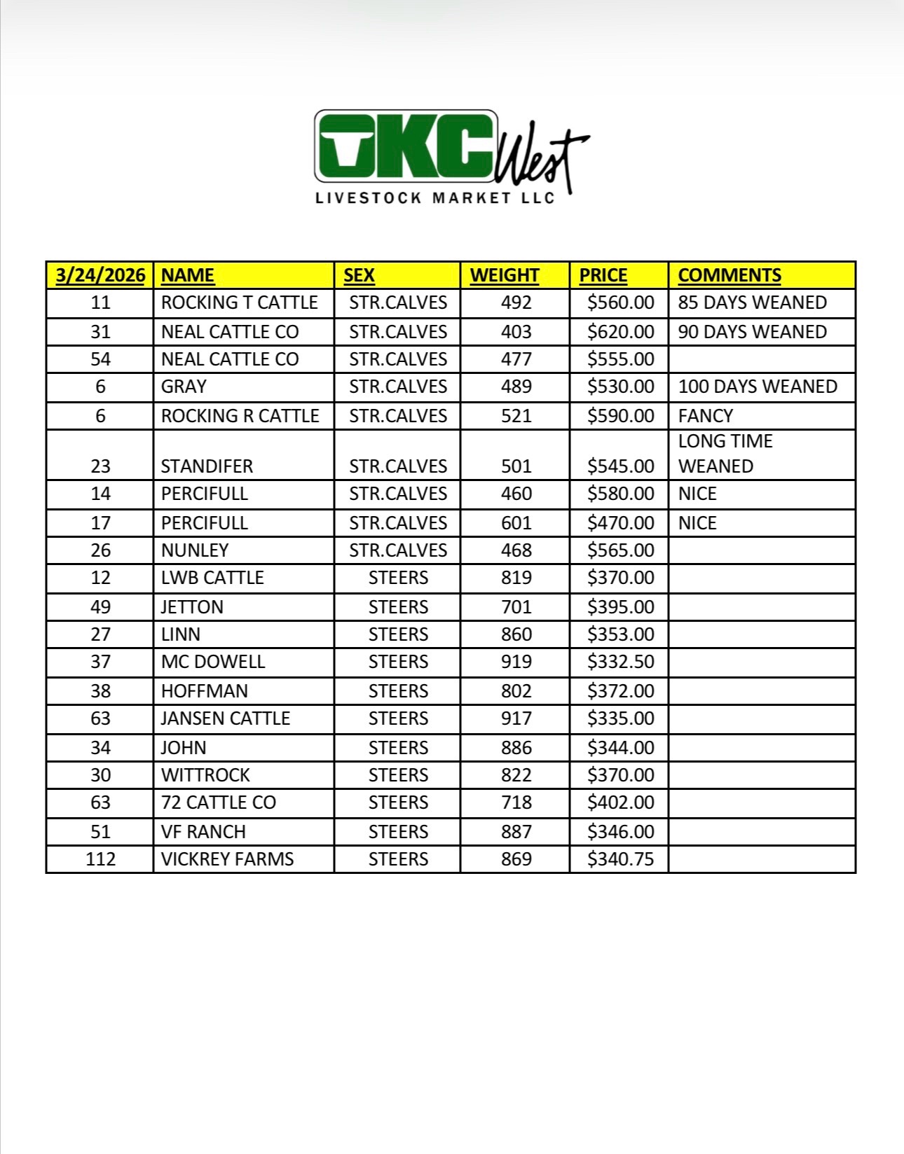 @OKC West Livestock Market