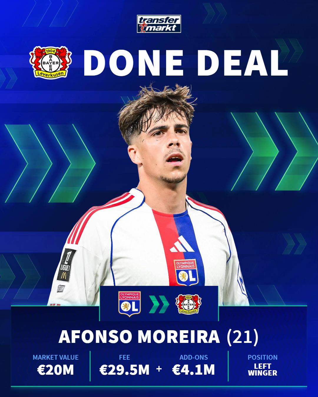 @Transfermarkt