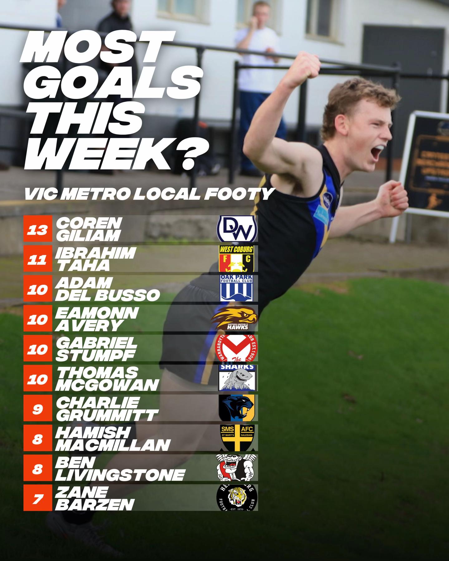 @trainstopfooty