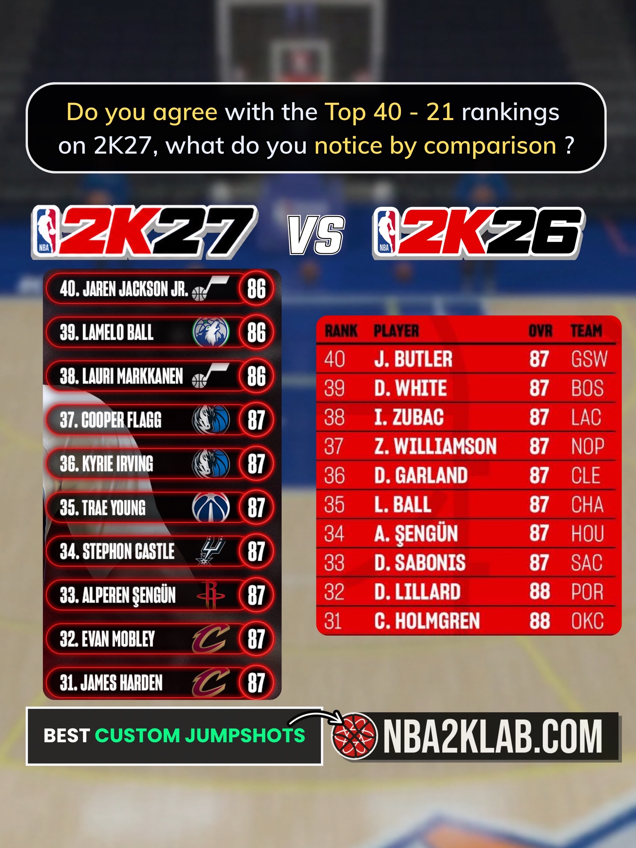 @NBA2KLab
