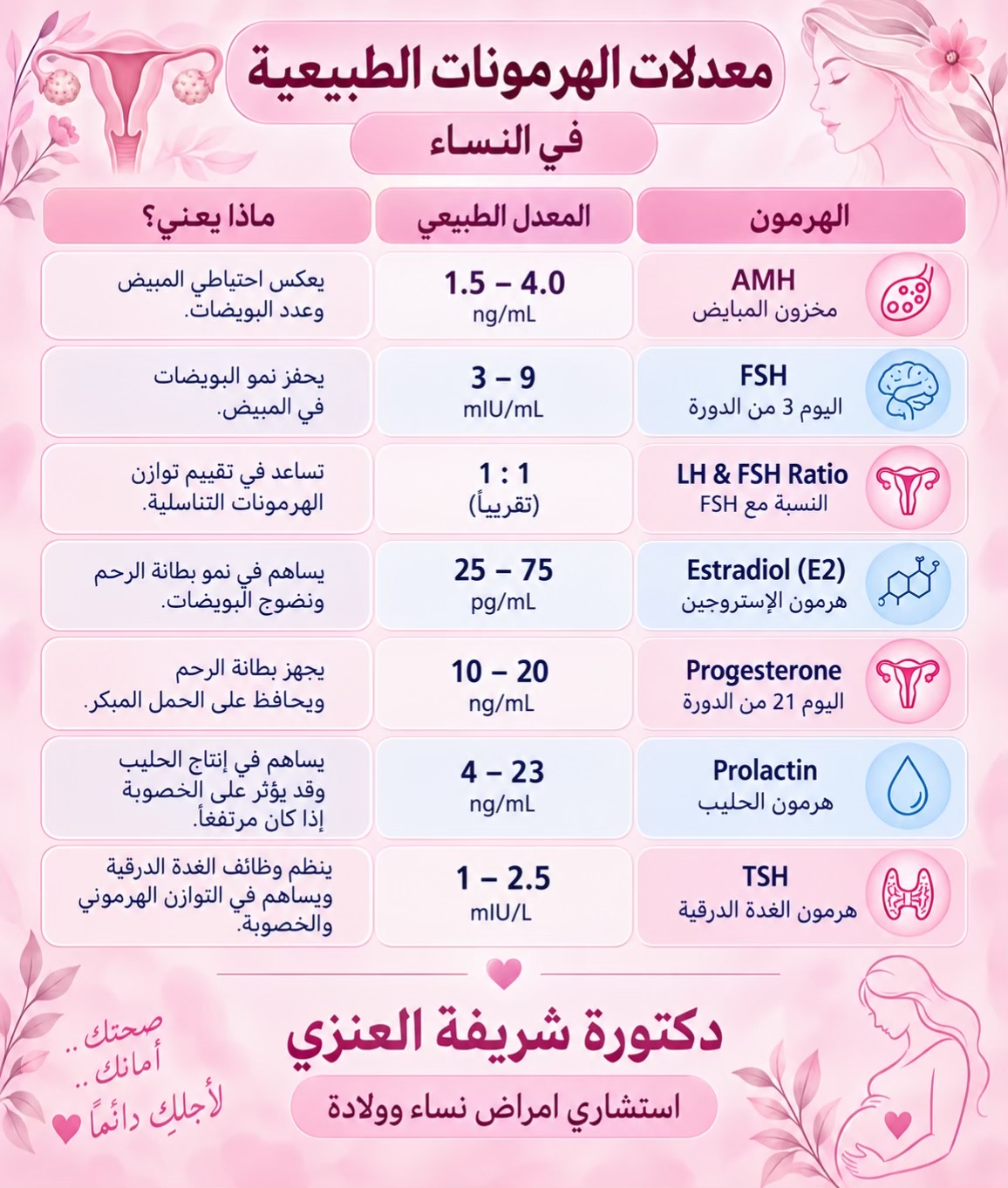 @د. شريفة العنزي | نساء وولادة