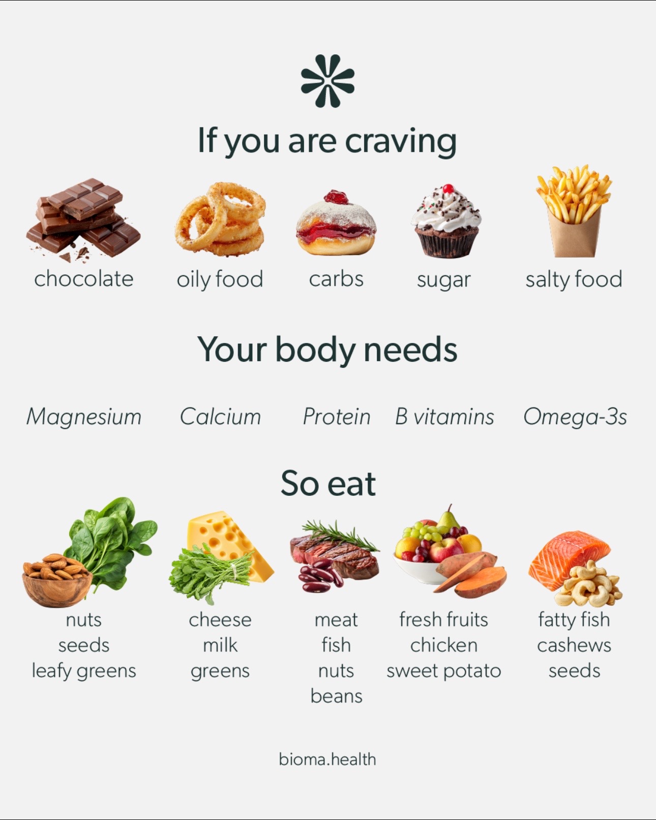 @bioma.health