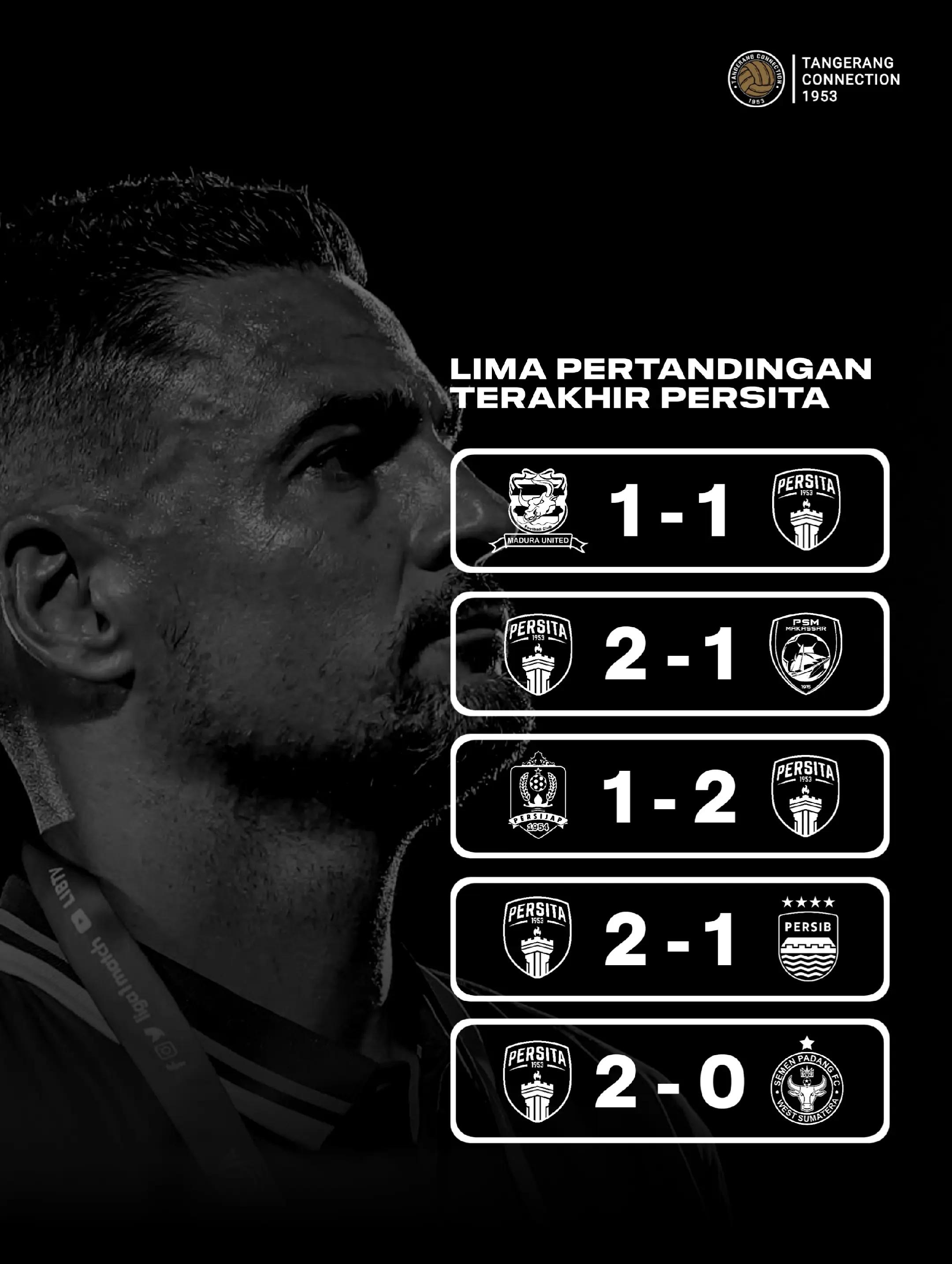 @tangerang_connection1953
