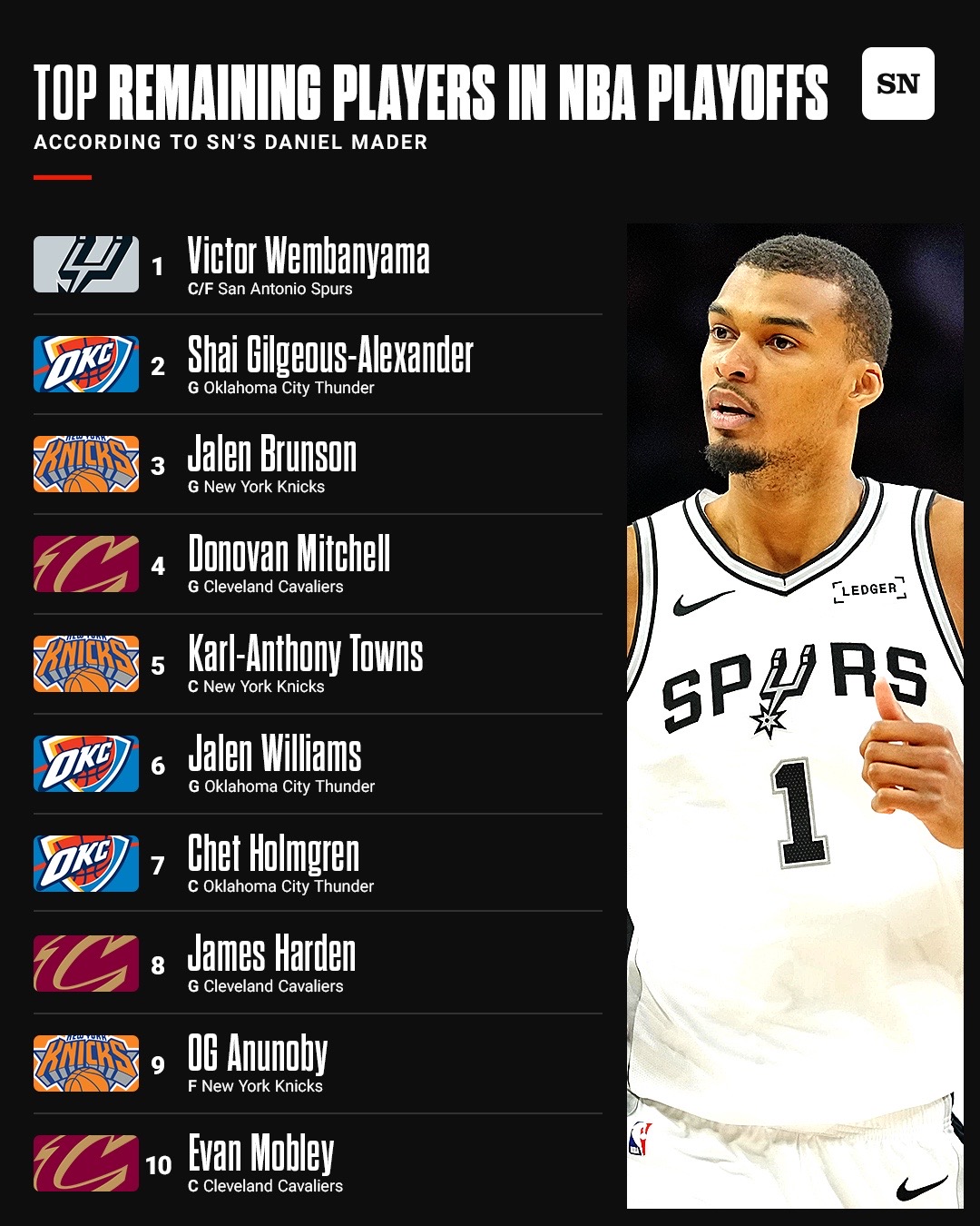 @The Sporting News